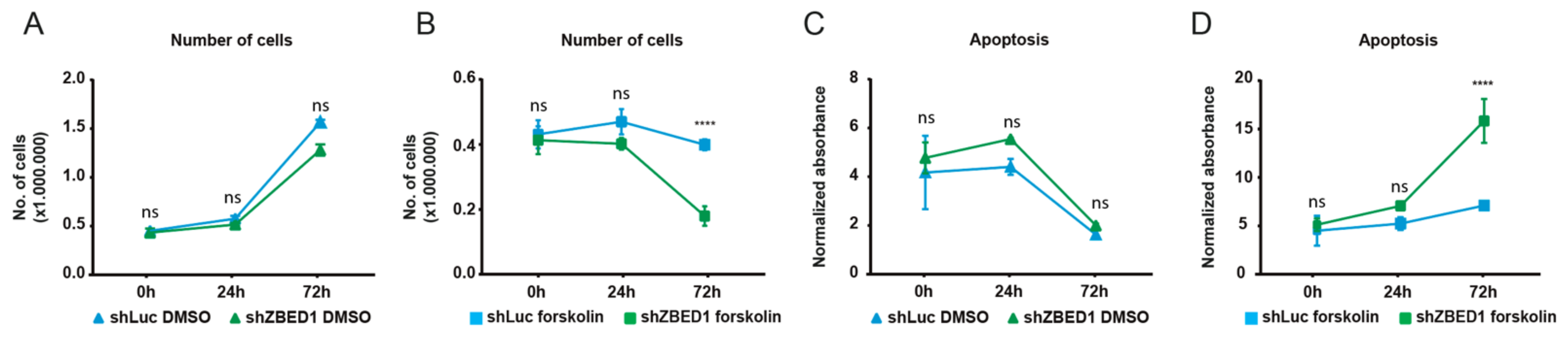 Genes 13 00133 g003 Genes 13 00133 g003