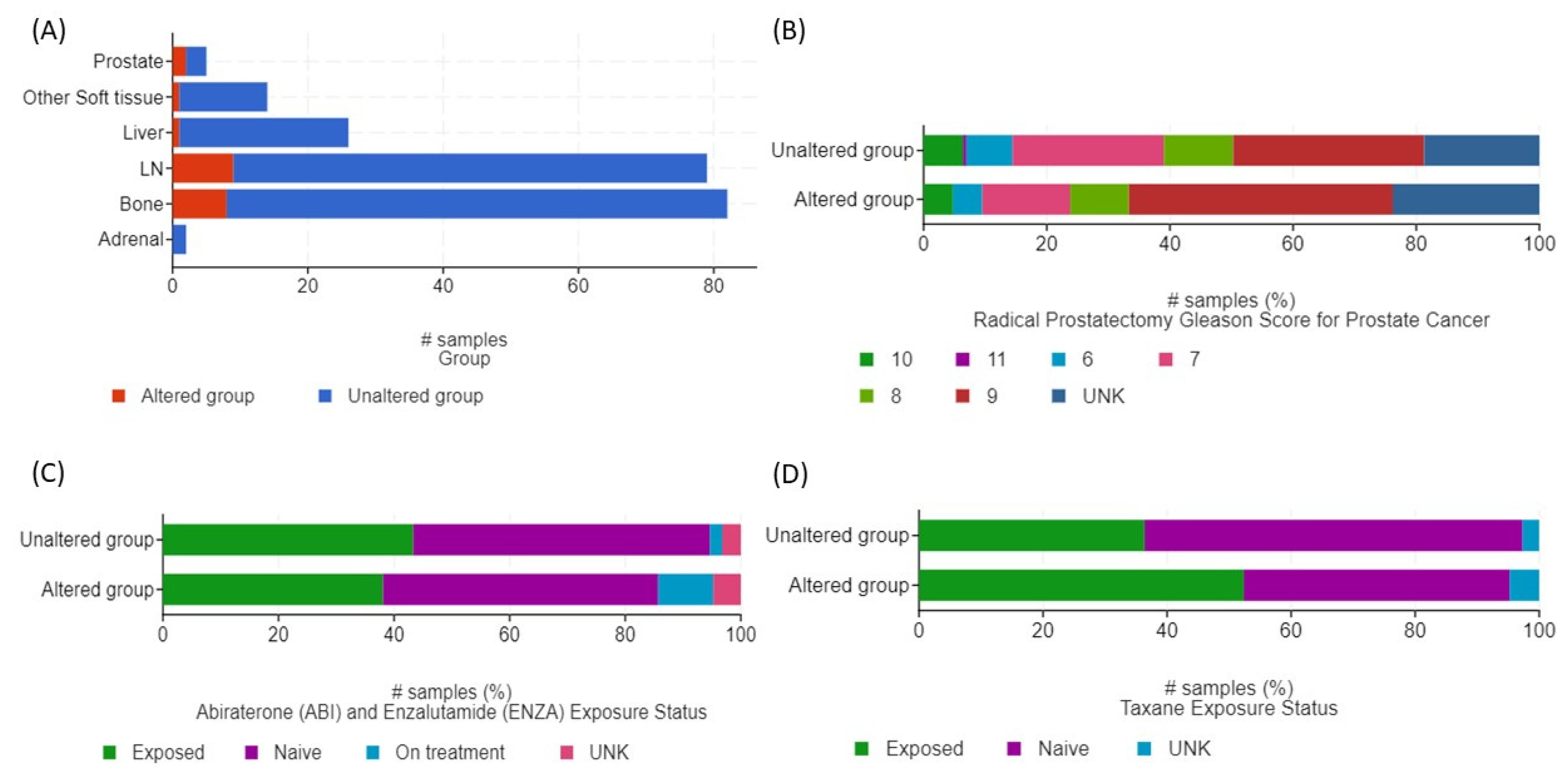 Genes 13 00135 g003