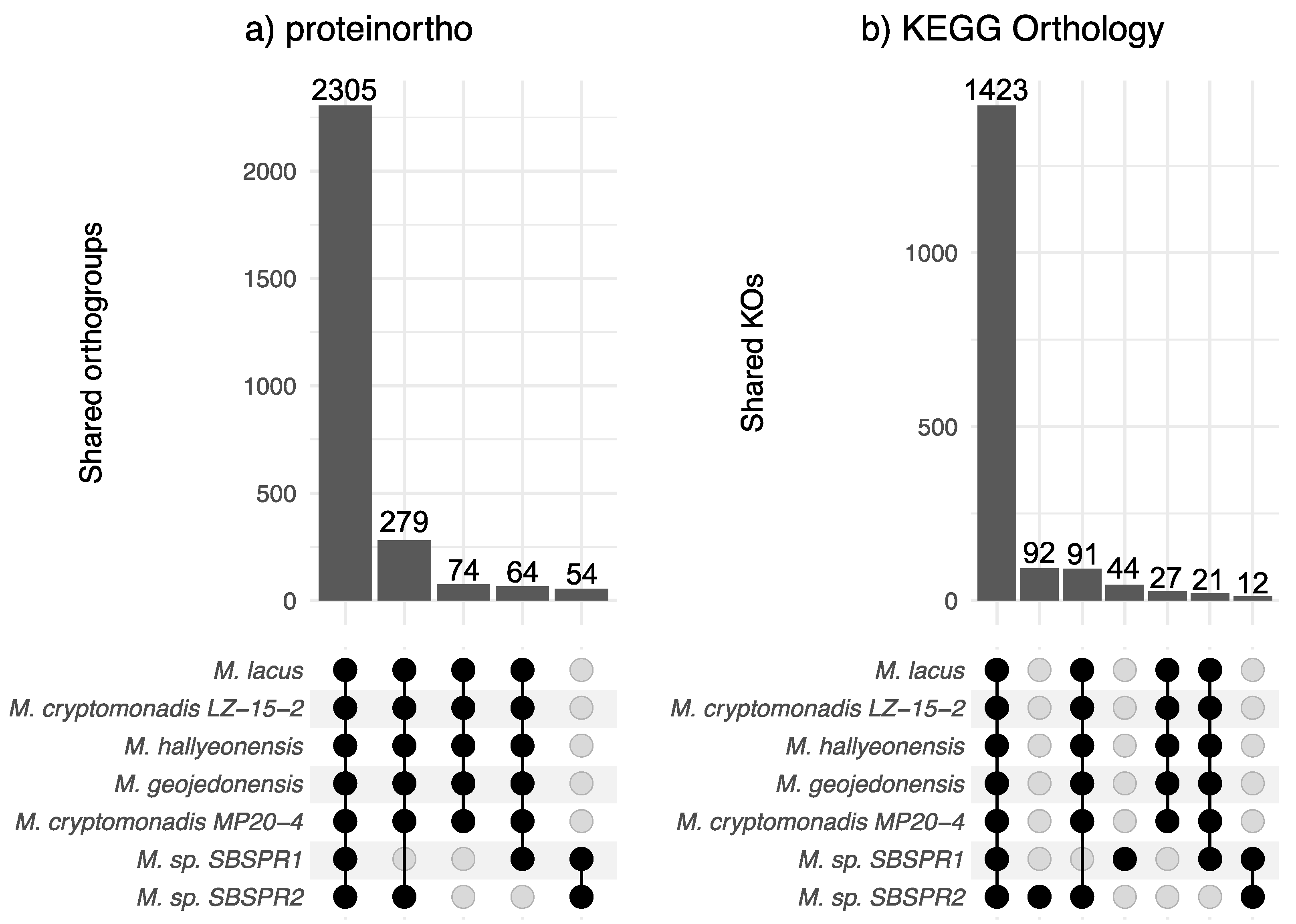 Genes 13 00148 g002