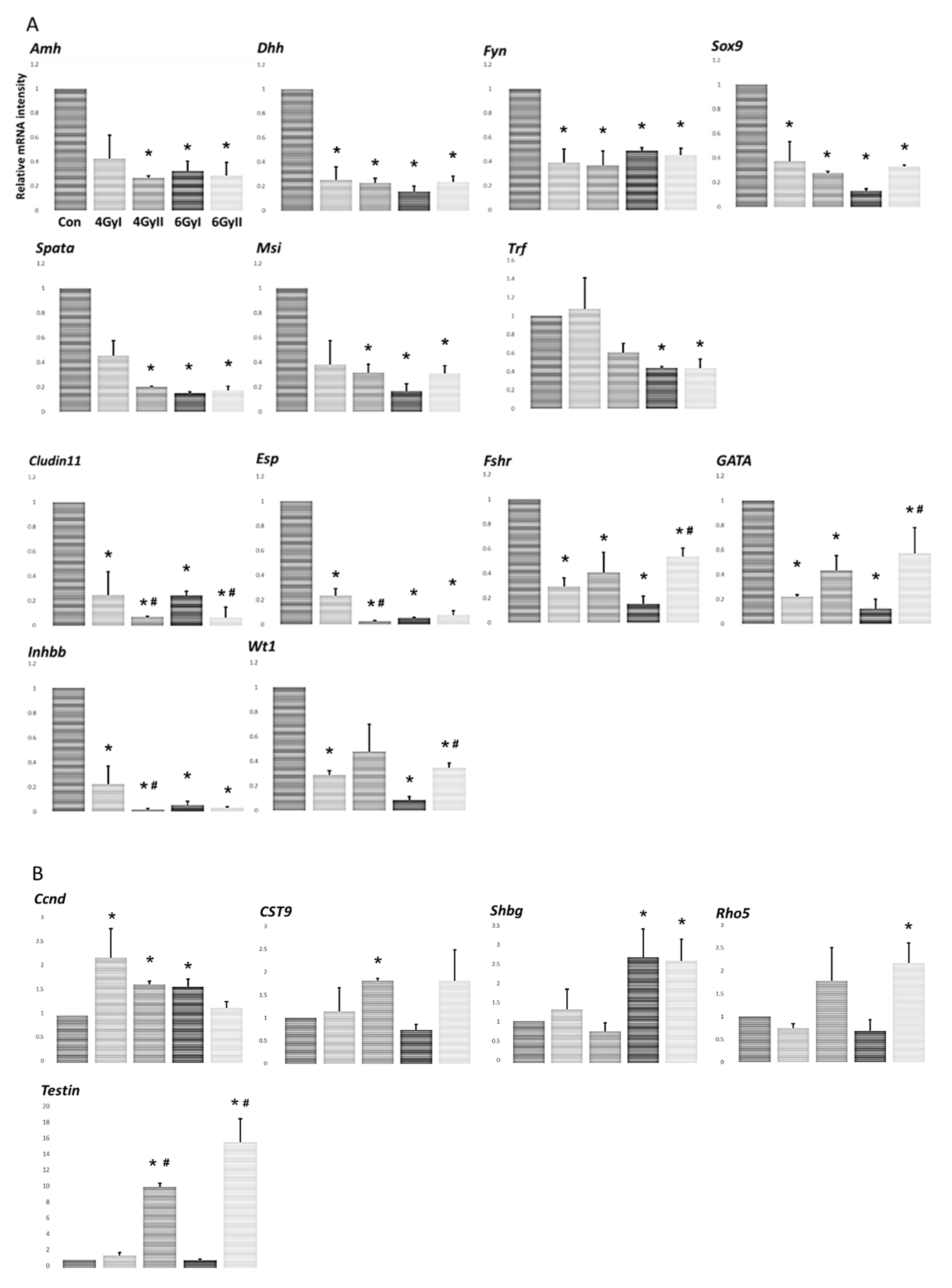 Genes 13 00151 g003a
