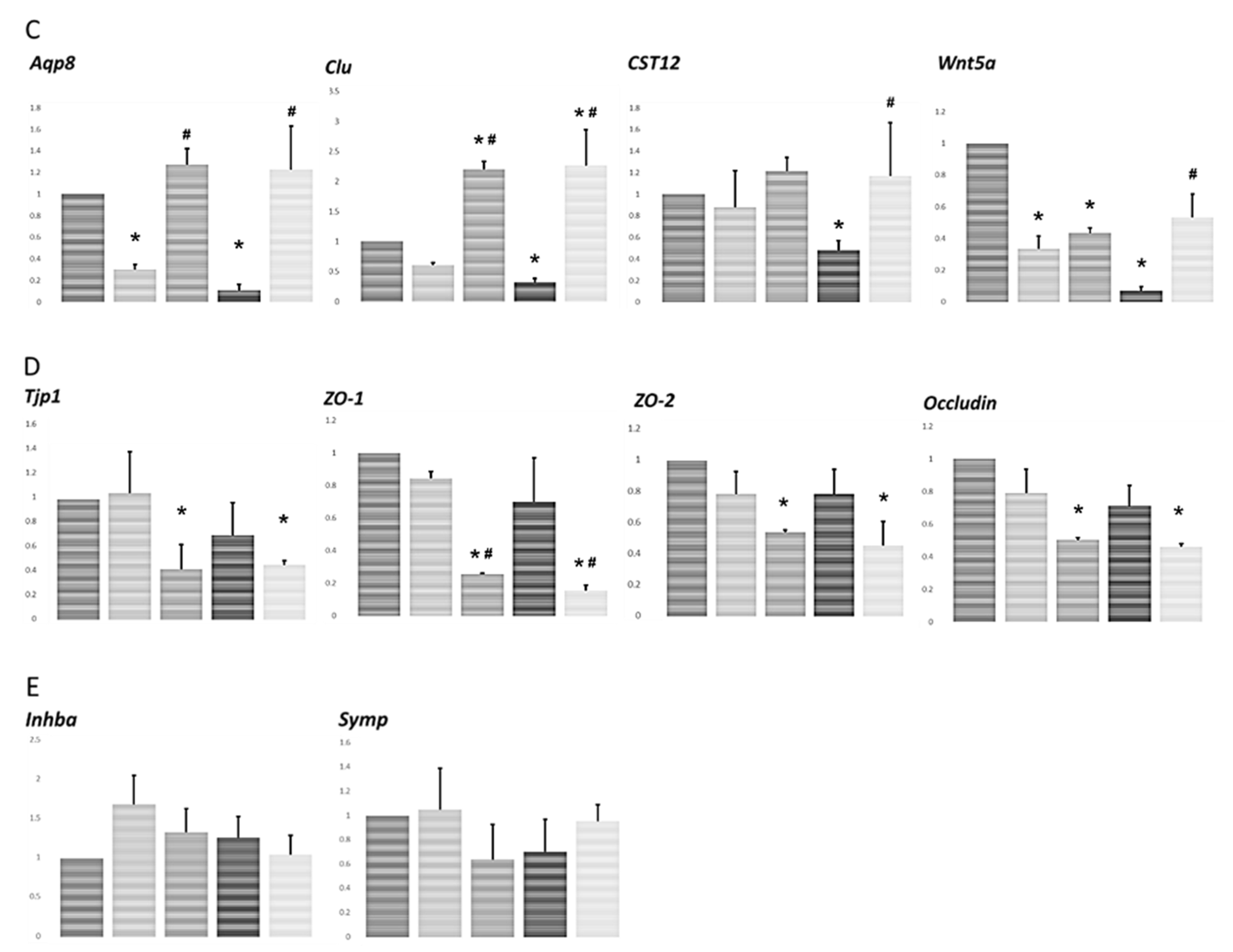 Genes 13 00151 g003b