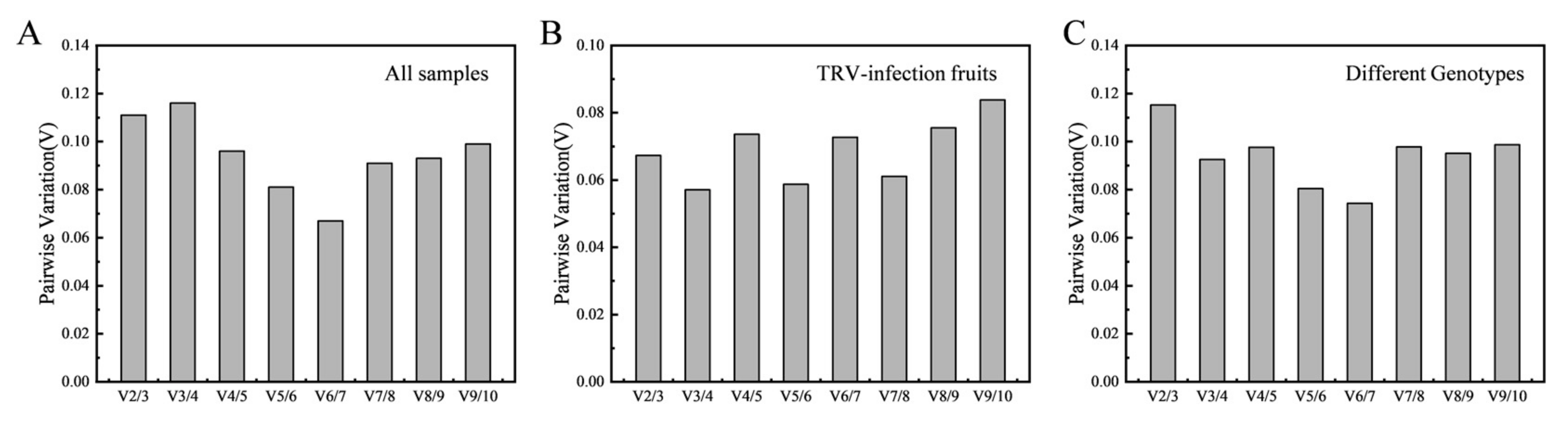 Genes 13 00160 g003