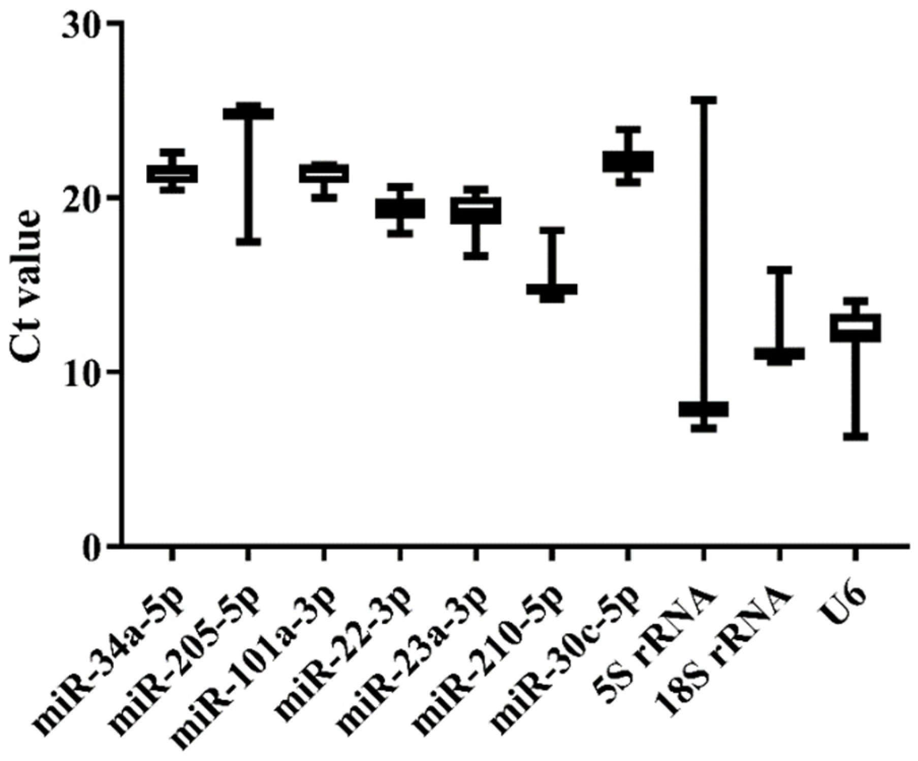 Genes 13 00175 g003 Genes 13 00175 g003
