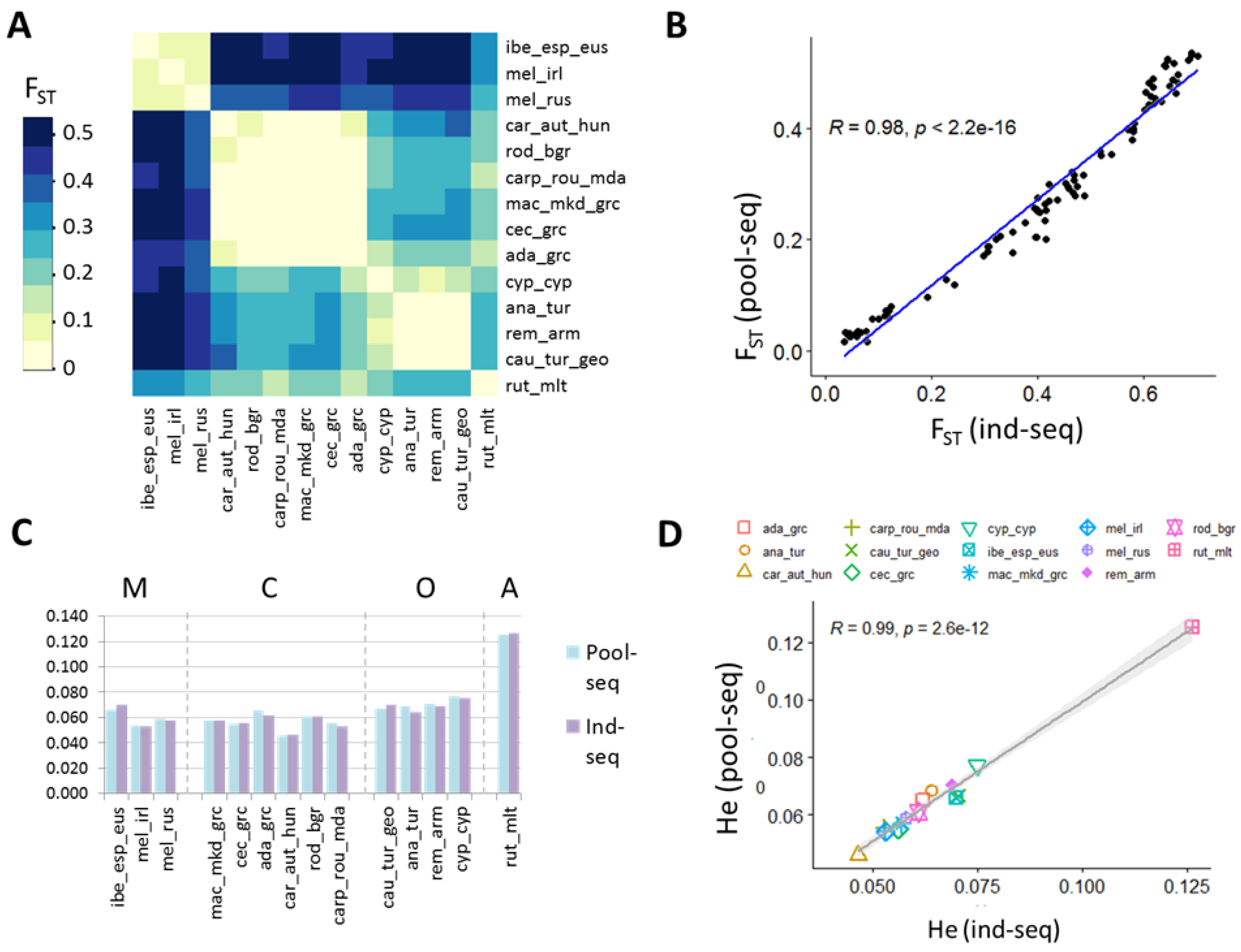 Genes 13 00182 g003