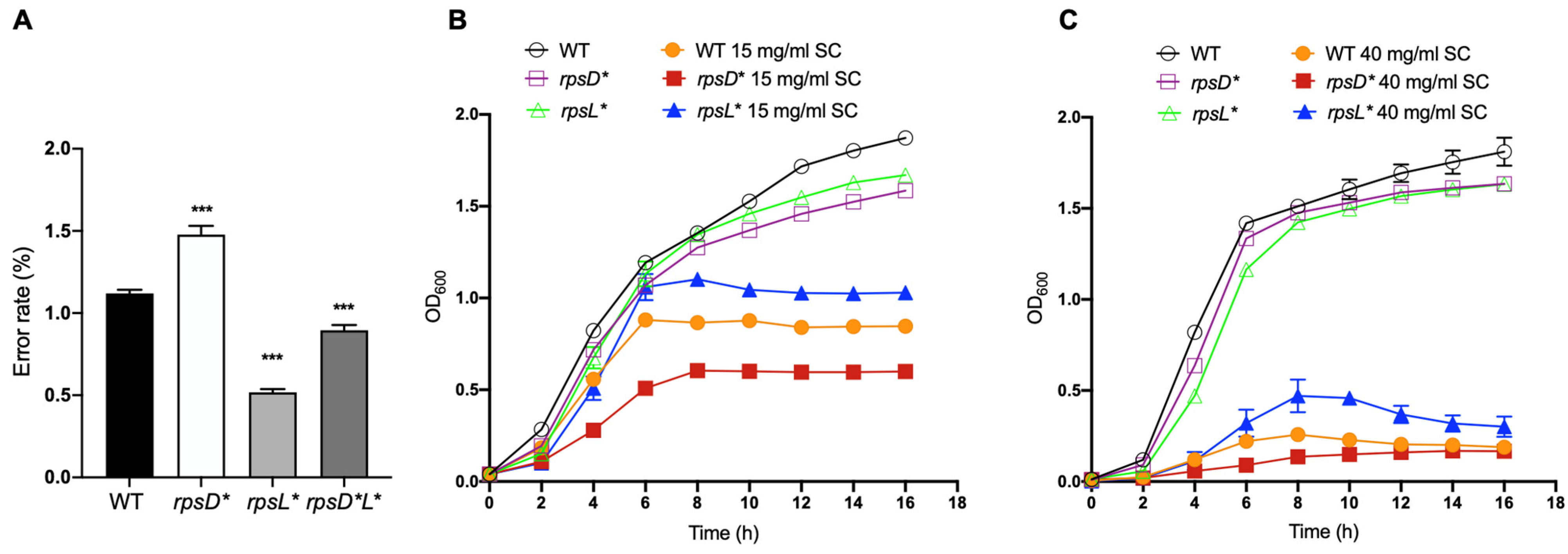 Genes 13 00184 g001