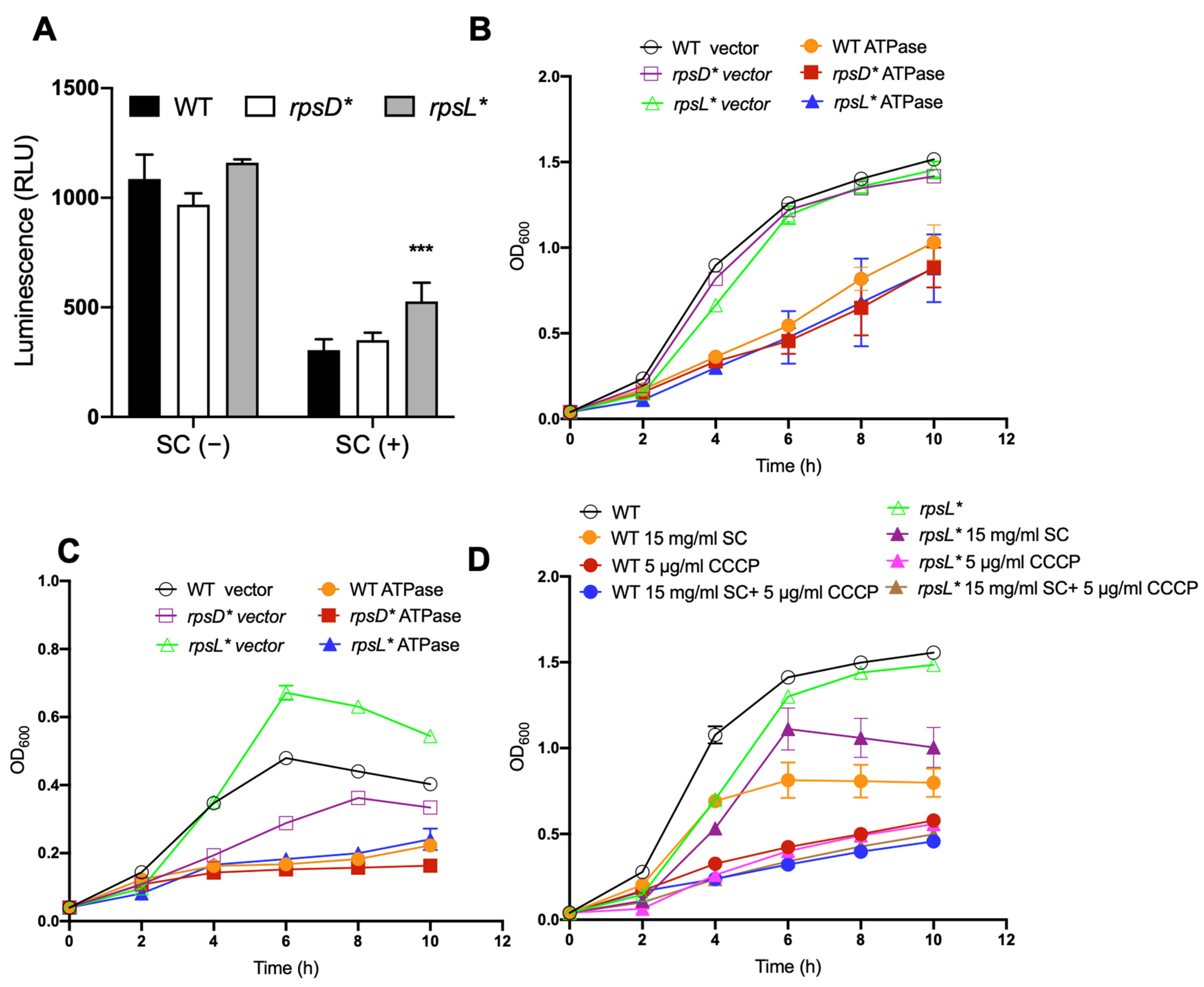 Genes 13 00184 g004