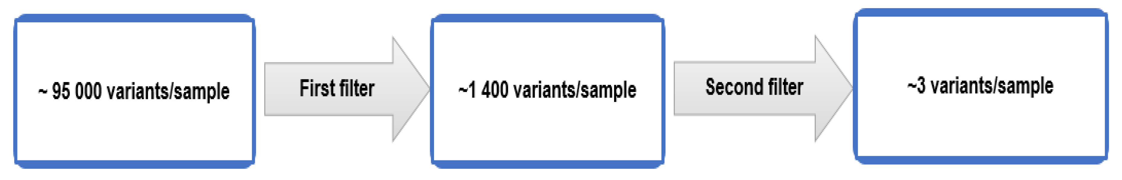 Genes 13 00186 g002