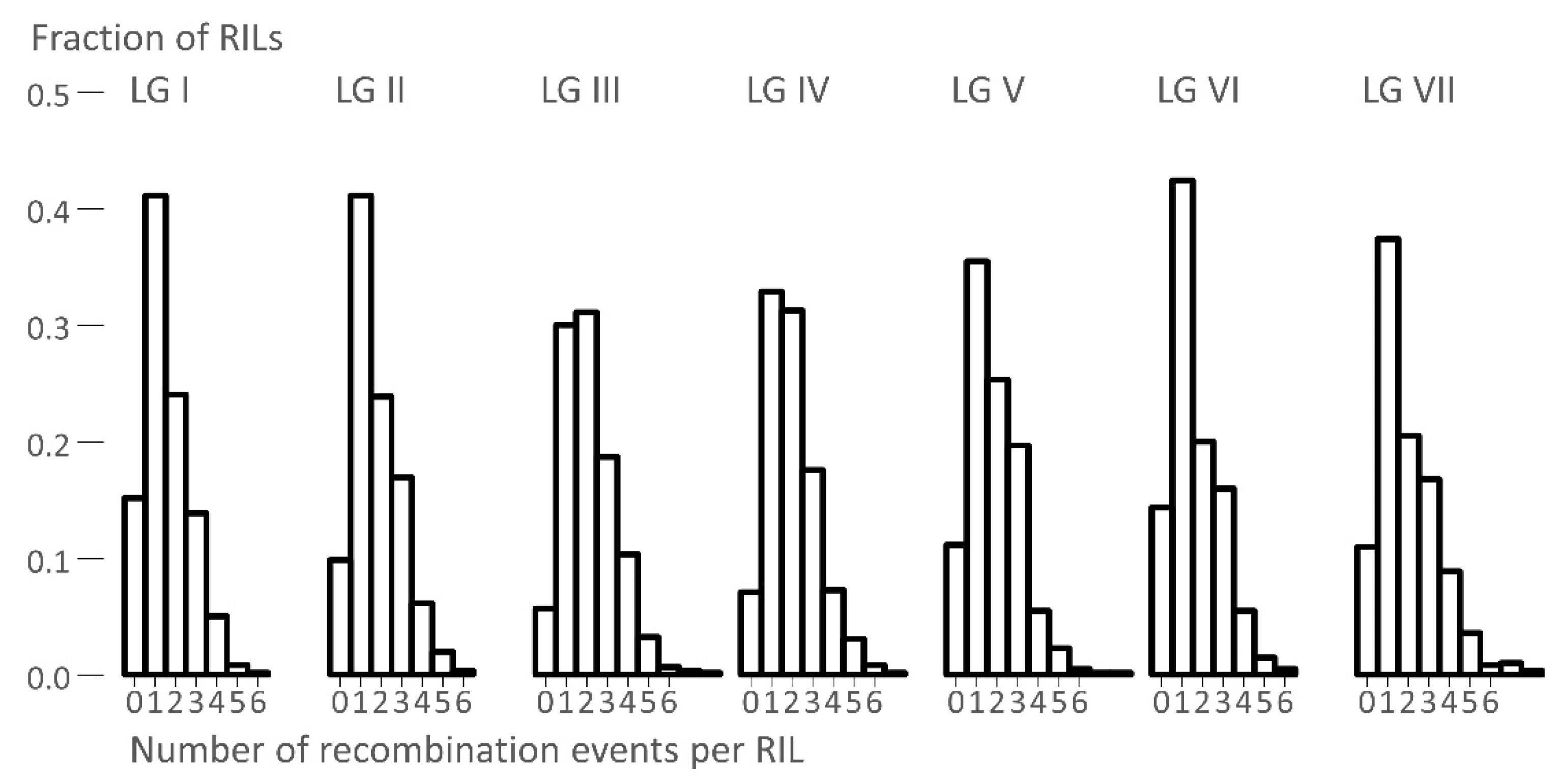 Genes 13 00196 g002 Genes 13 00196 g002
