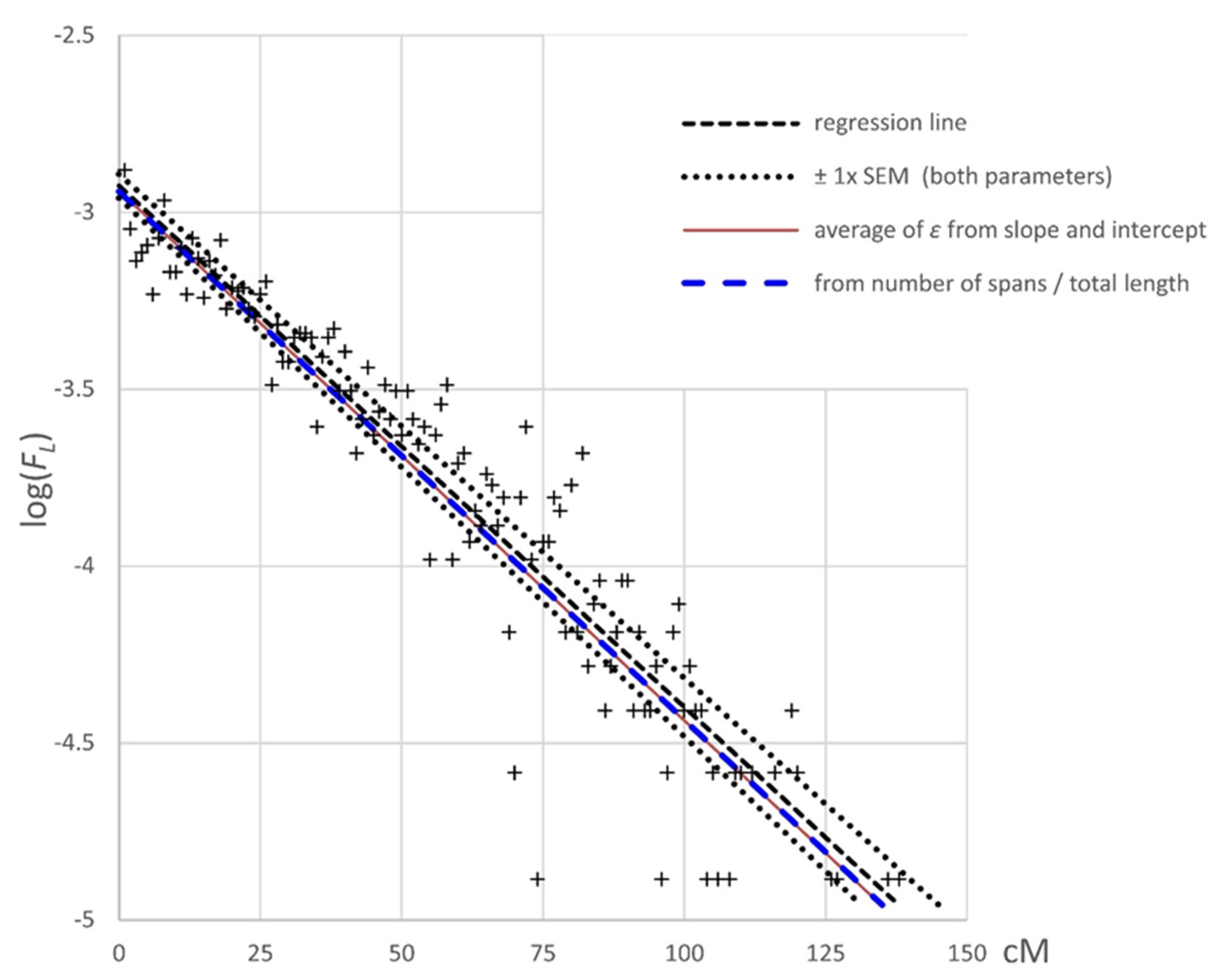 Genes 13 00196 g004 Genes 13 00196 g004
