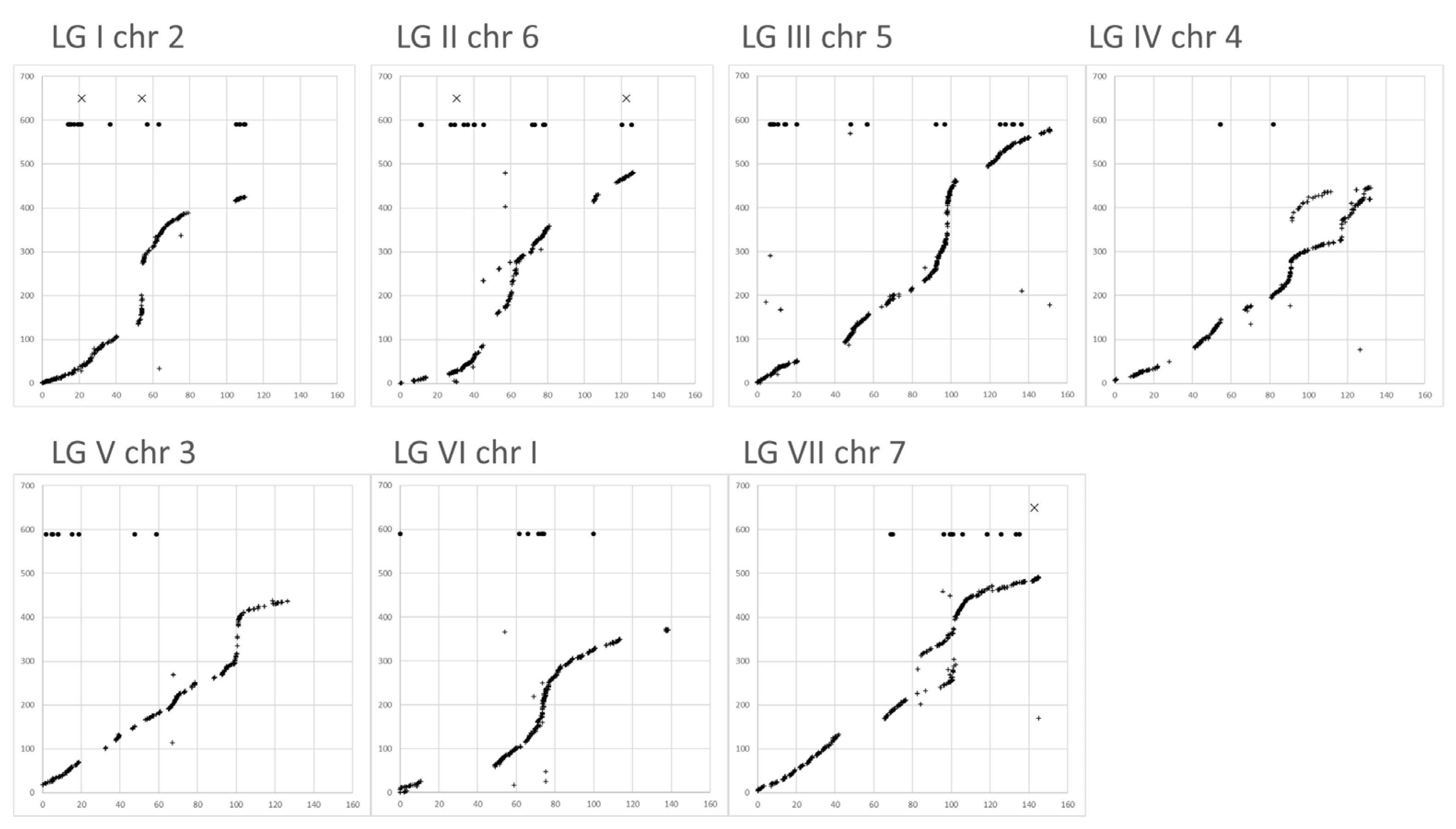 Genes 13 00196 g005 Genes 13 00196 g005