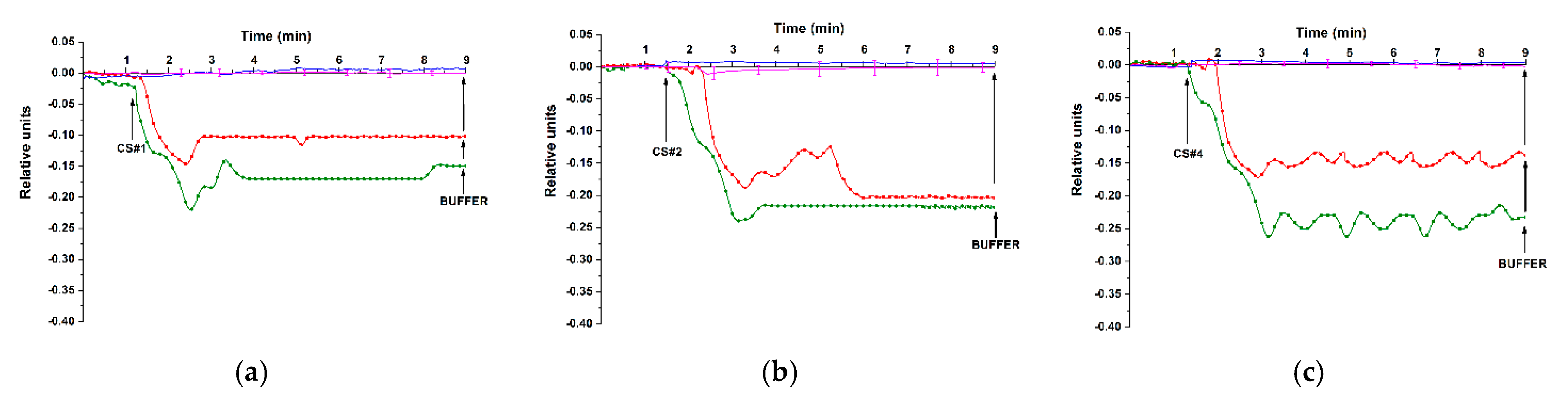 Genes 13 00199 g005
