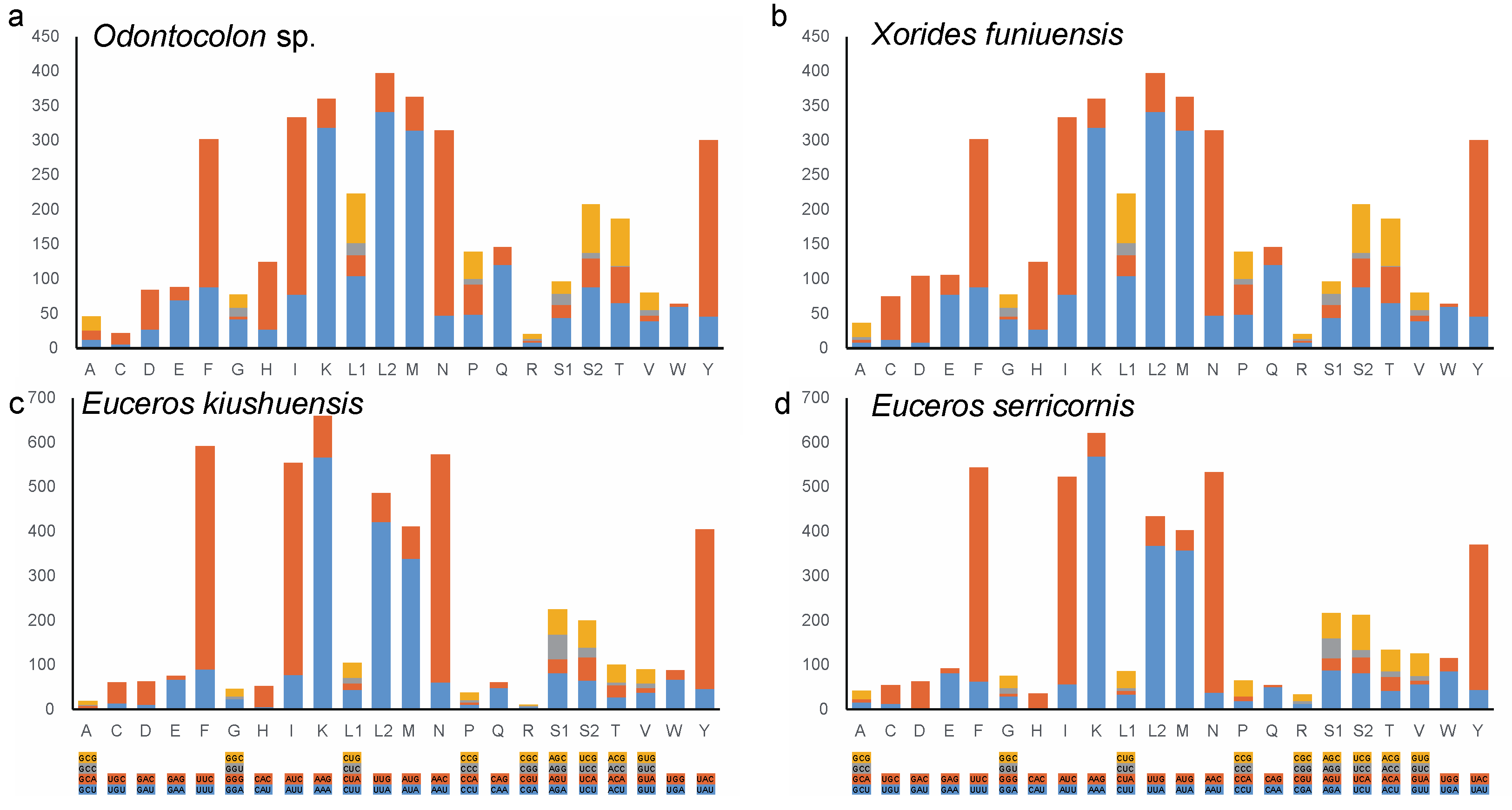 Genes 13 00218 g001