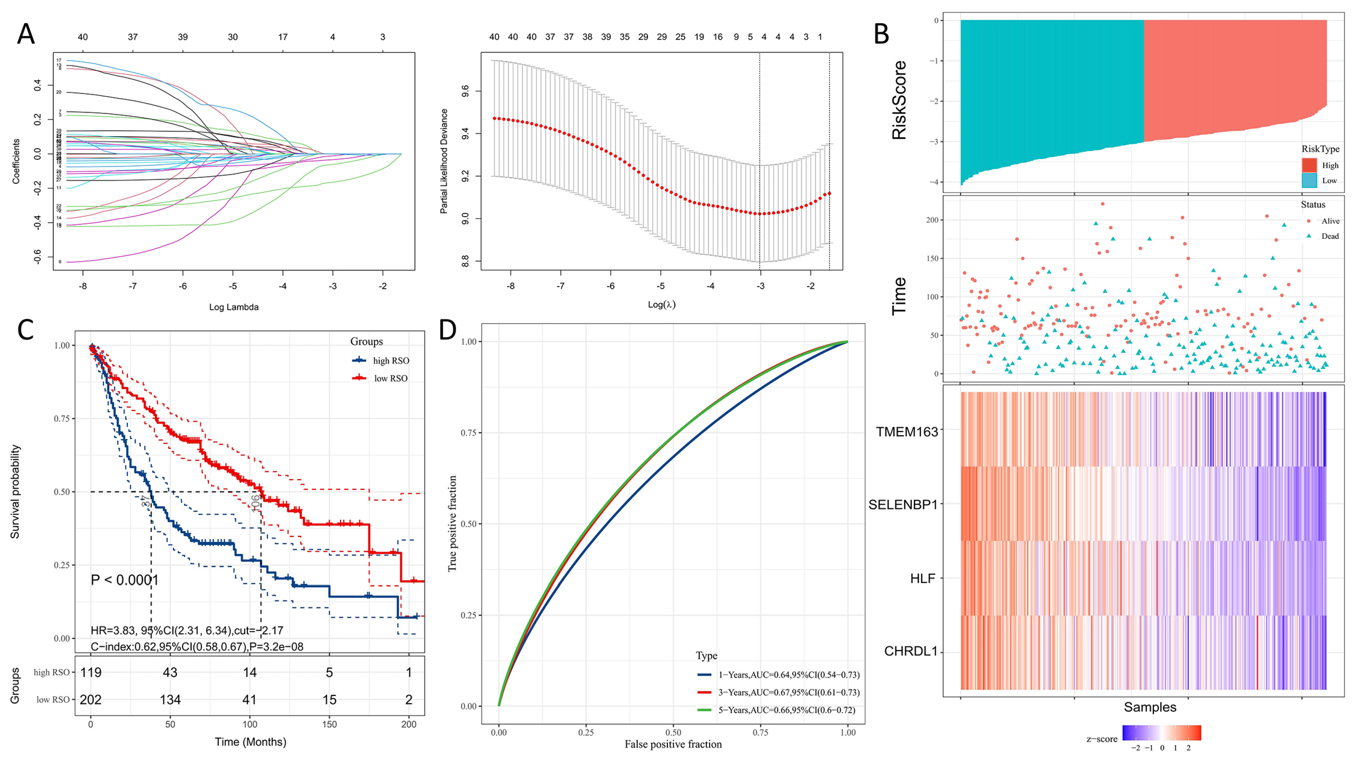 Genes 13 00238 g004