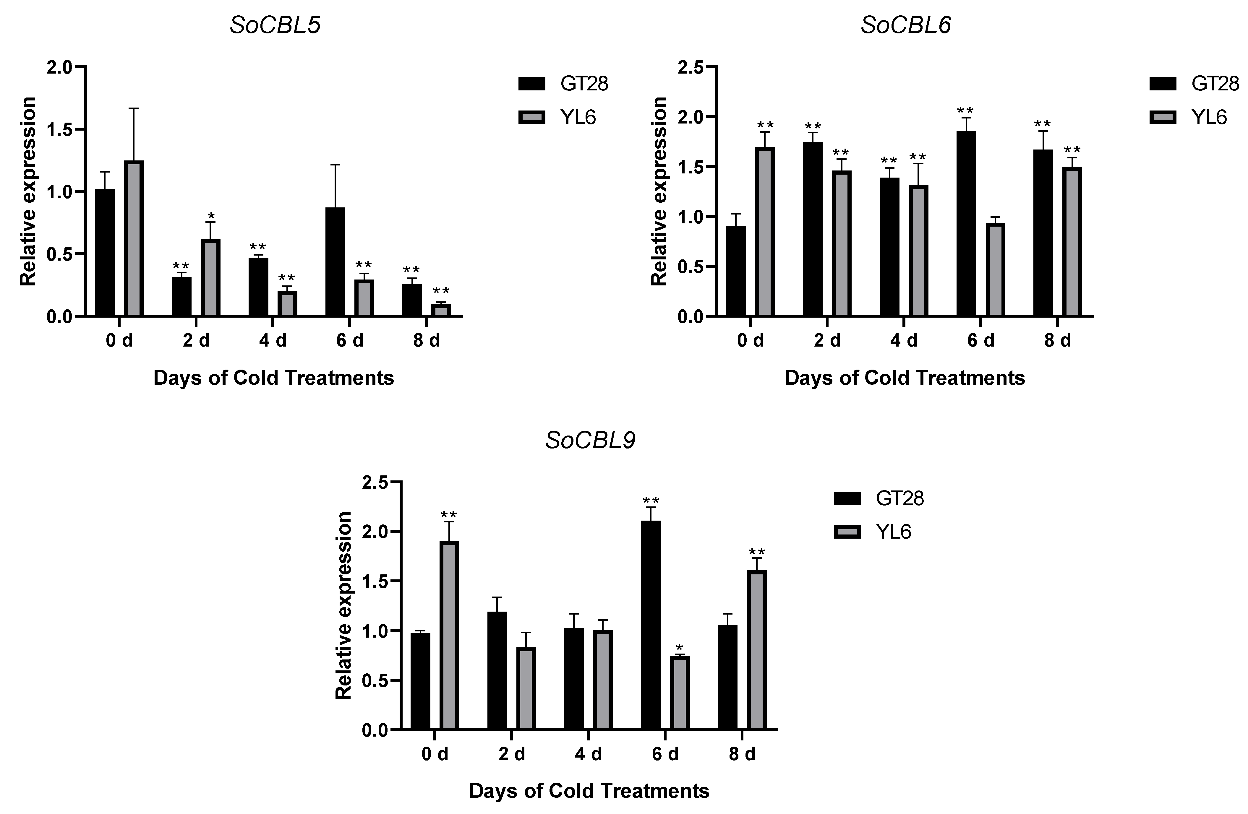 Genes 13 00246 g005b