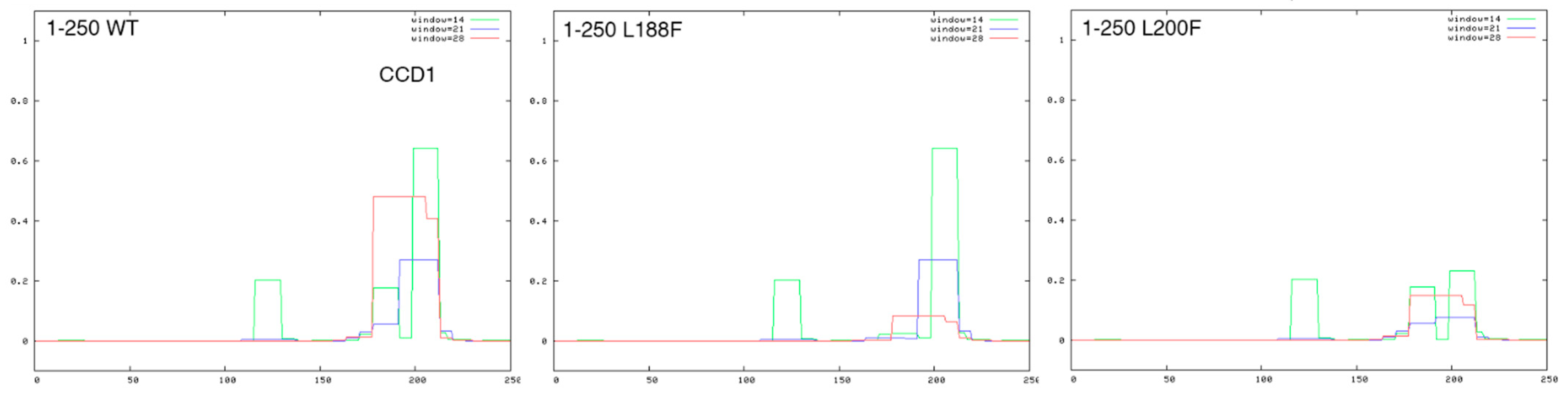 Genes 13 00252 g002 Genes 13 00252 g002