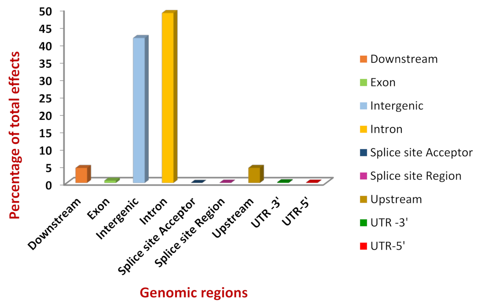 Genes 13 00254 g002
