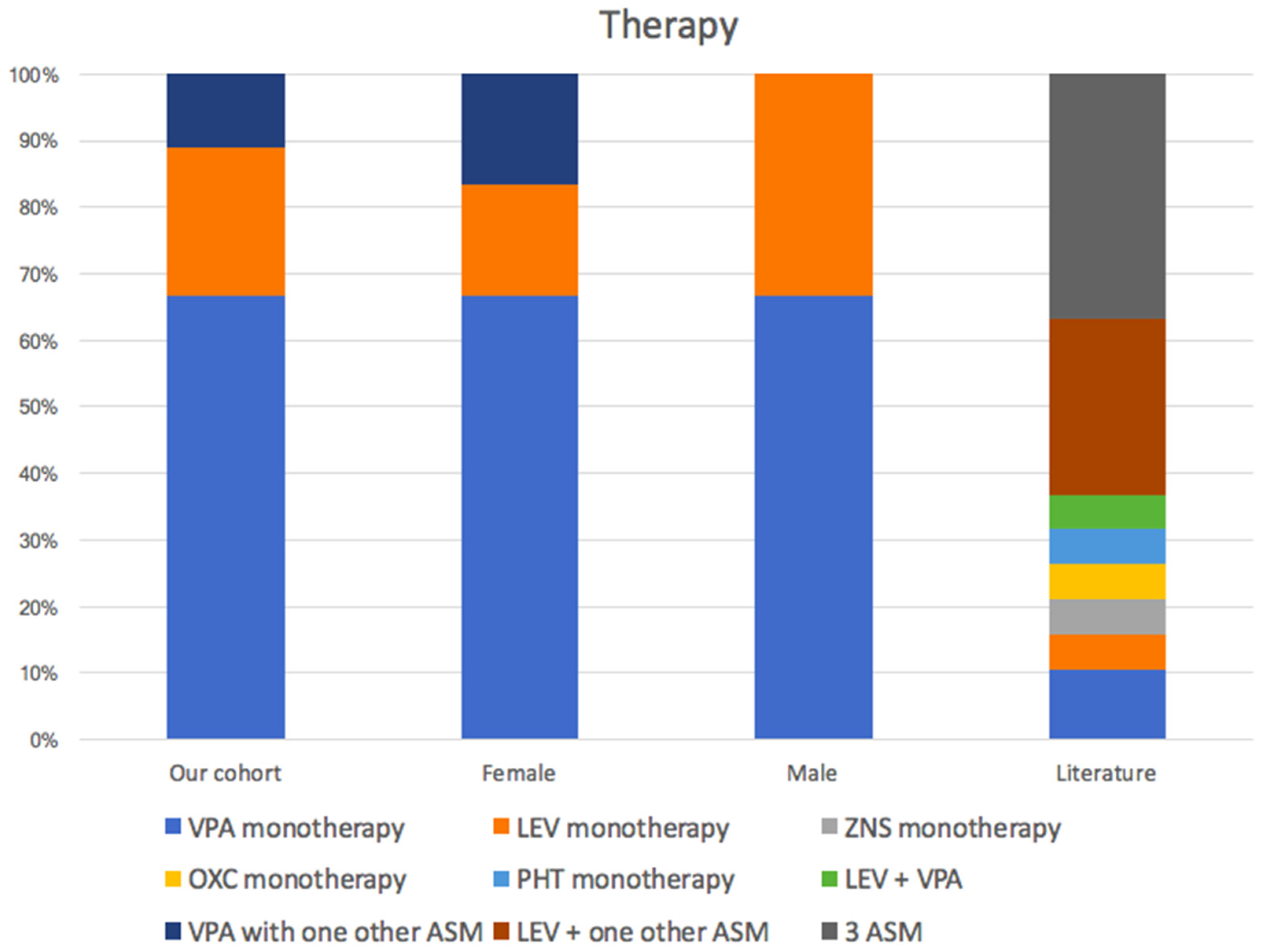 Genes 13 00276 sch003