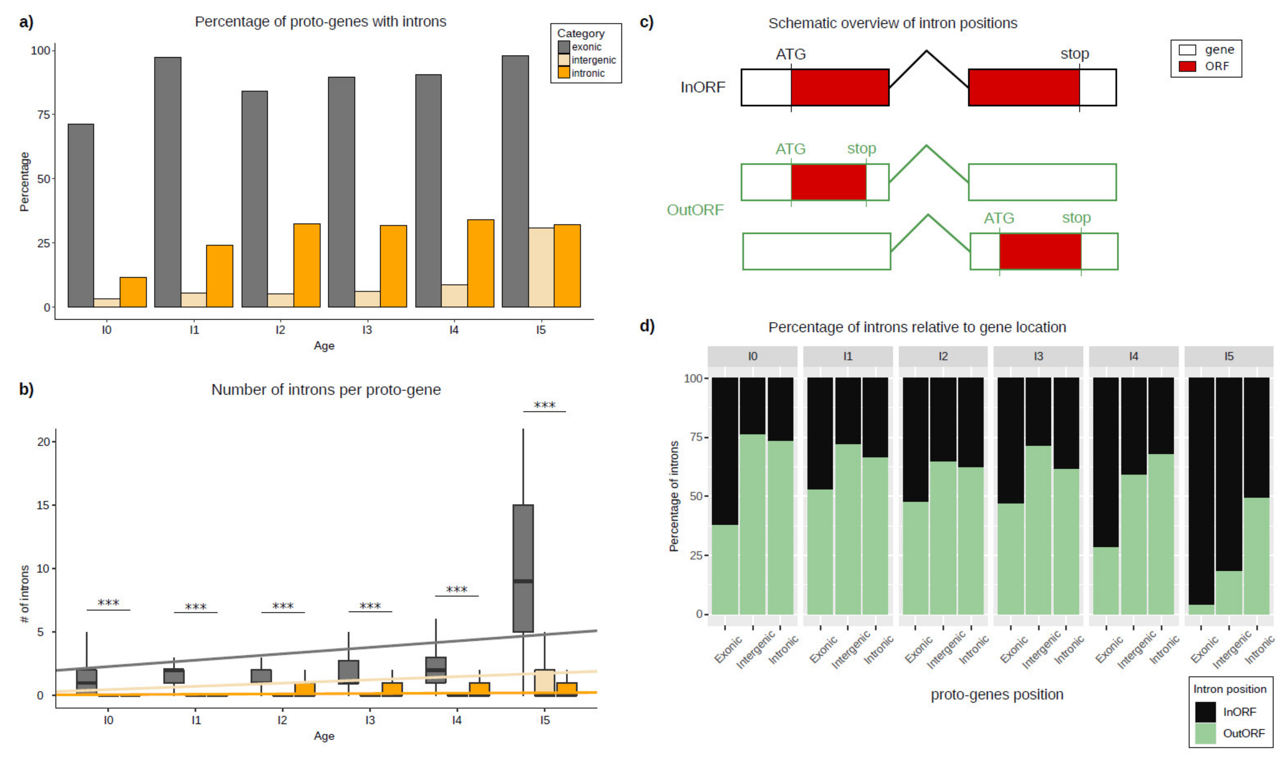 Genes 13 00284 g002 Genes 13 00284 g002