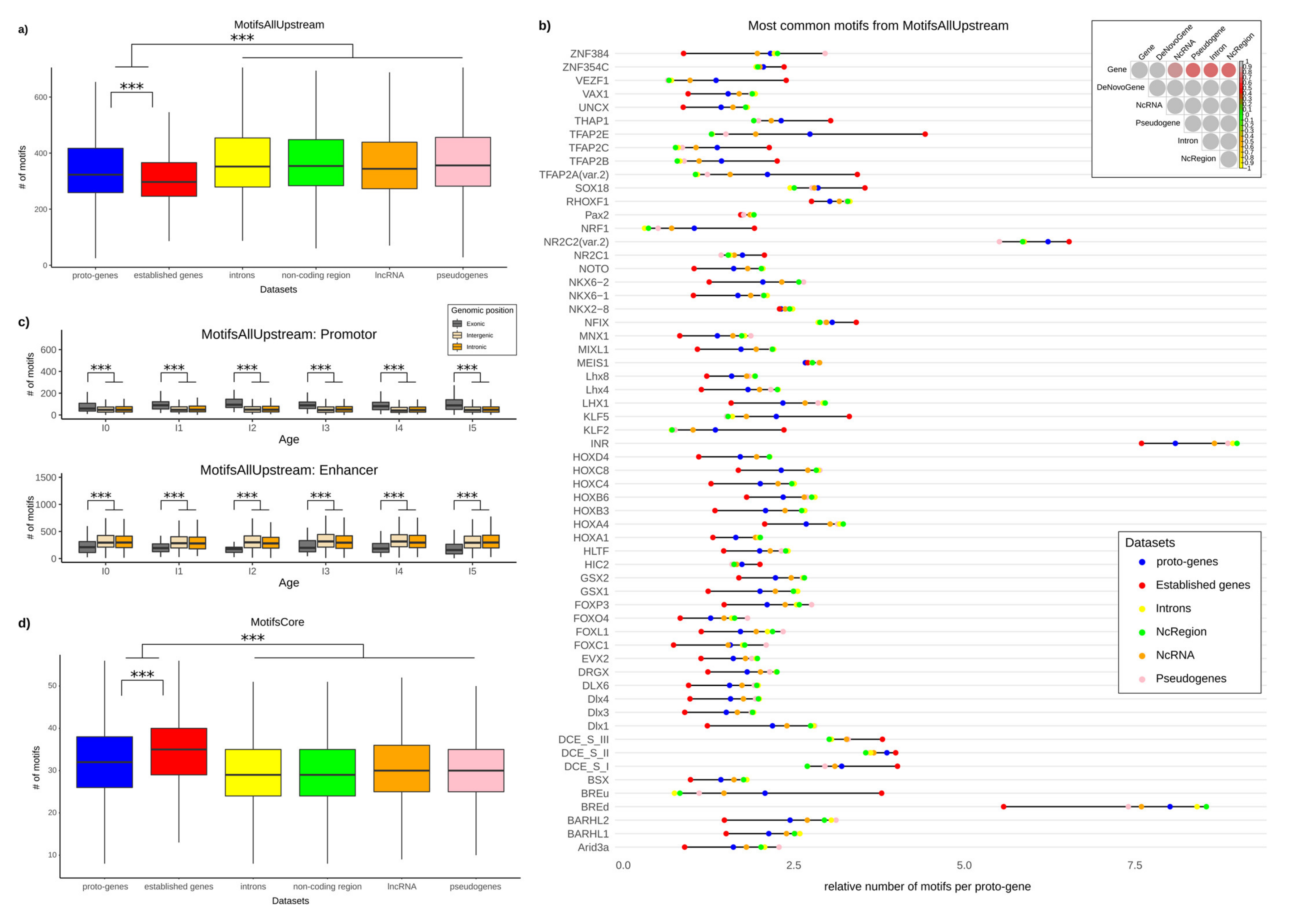 Genes 13 00284 g003 Genes 13 00284 g003