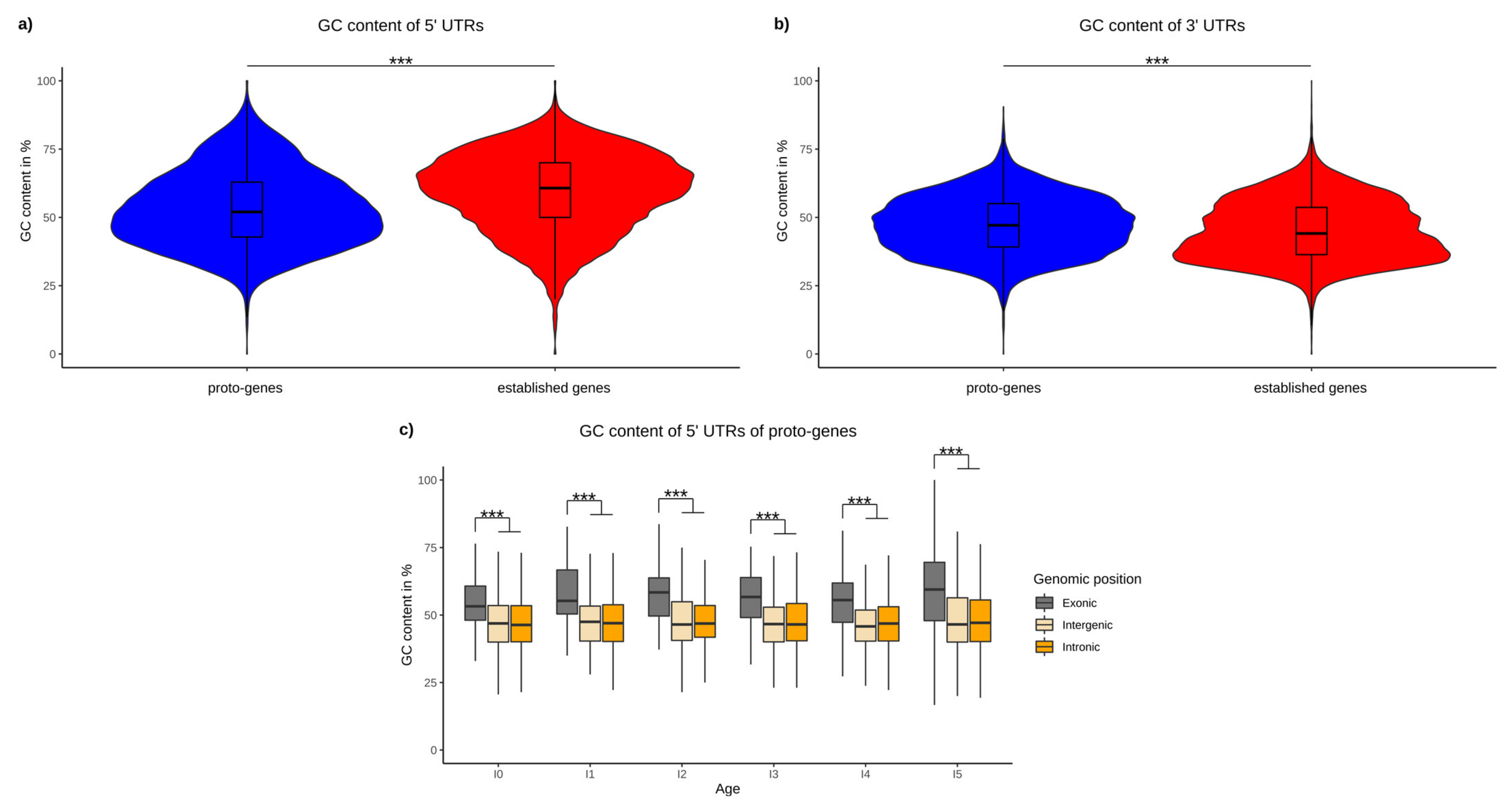Genes 13 00284 g006 Genes 13 00284 g006