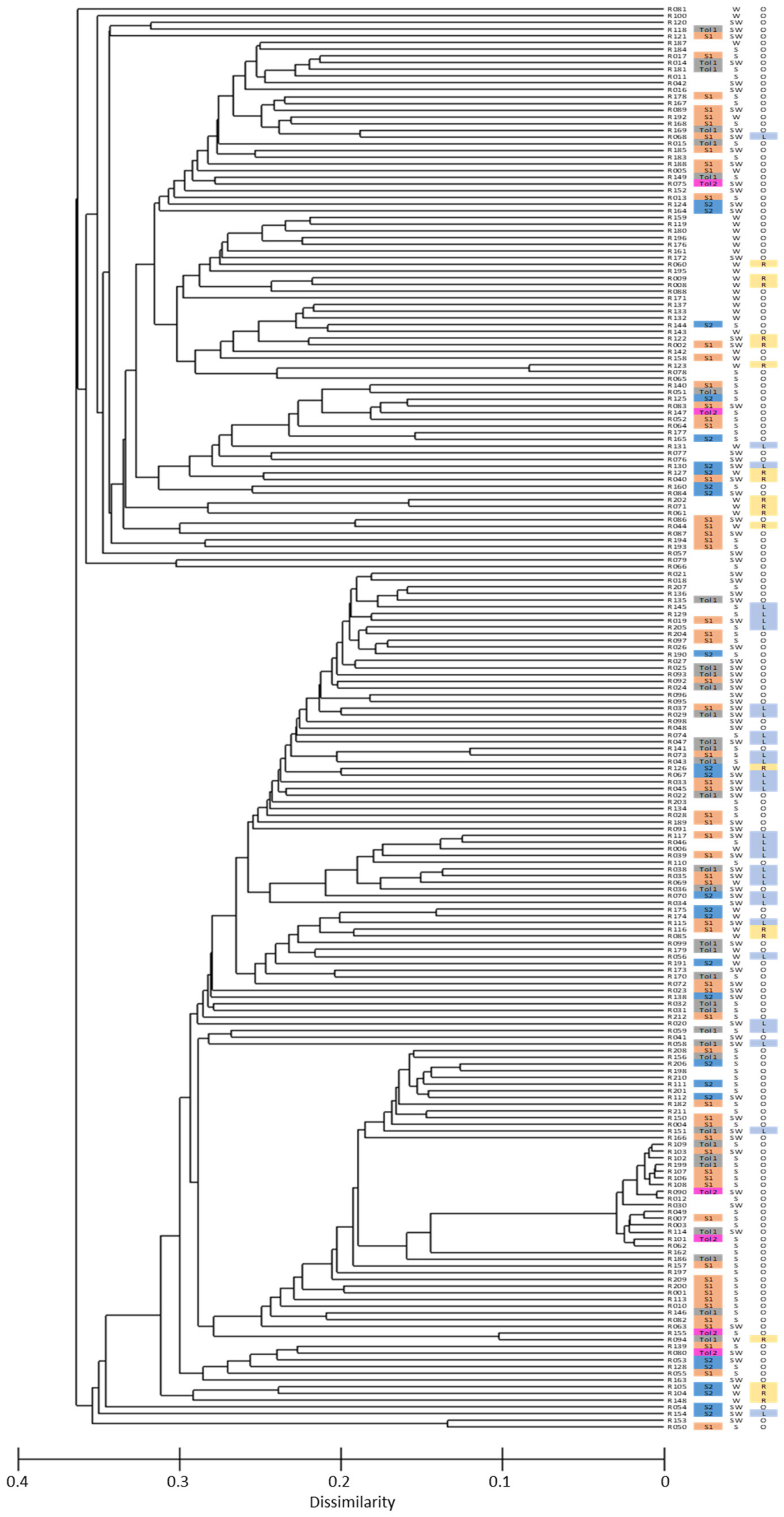 Genes 13 00296 g005