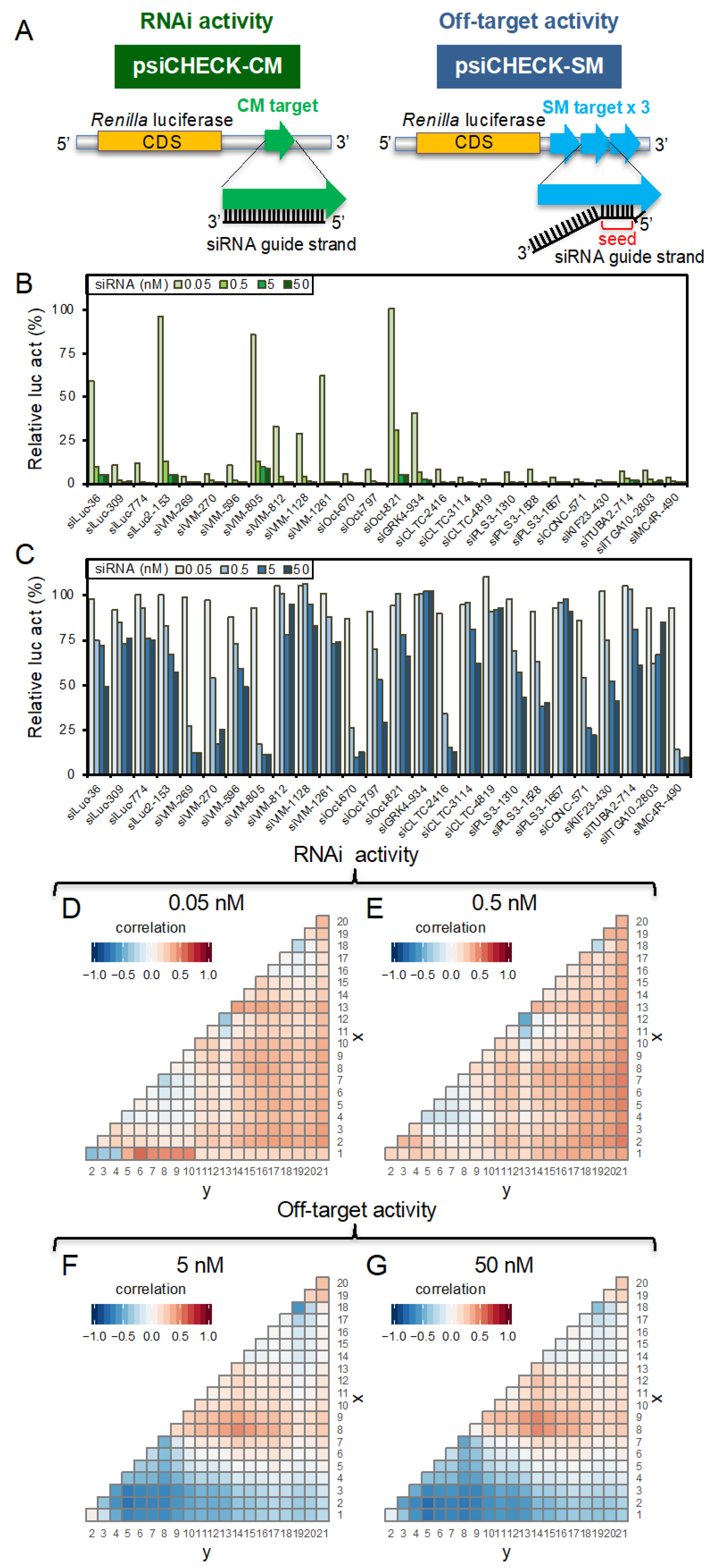 Genes 13 00319 g002
