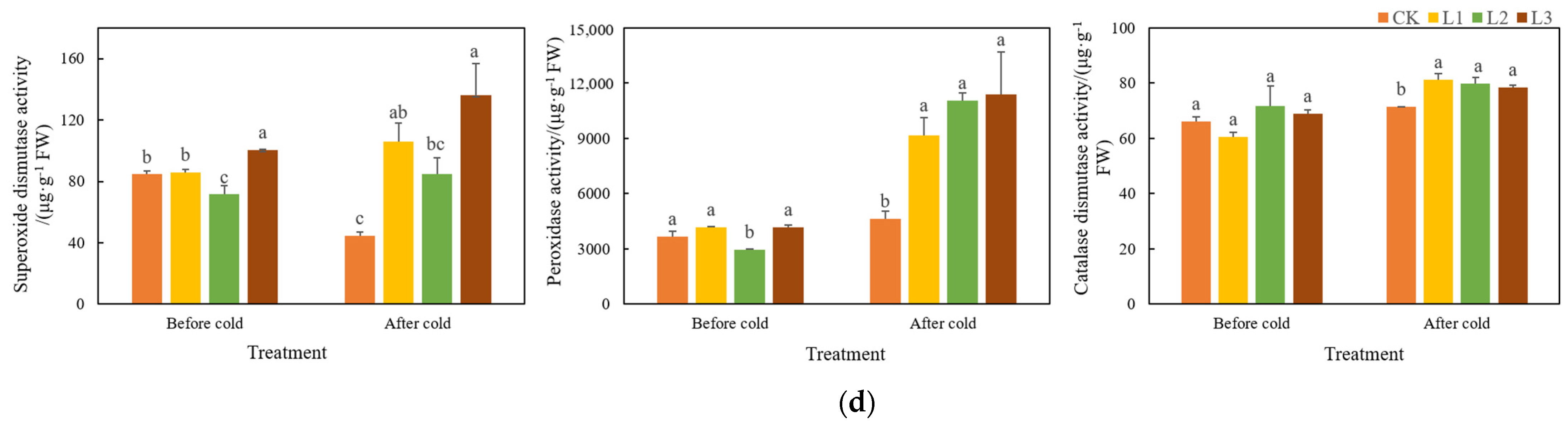 Genes 13 00329 g005b