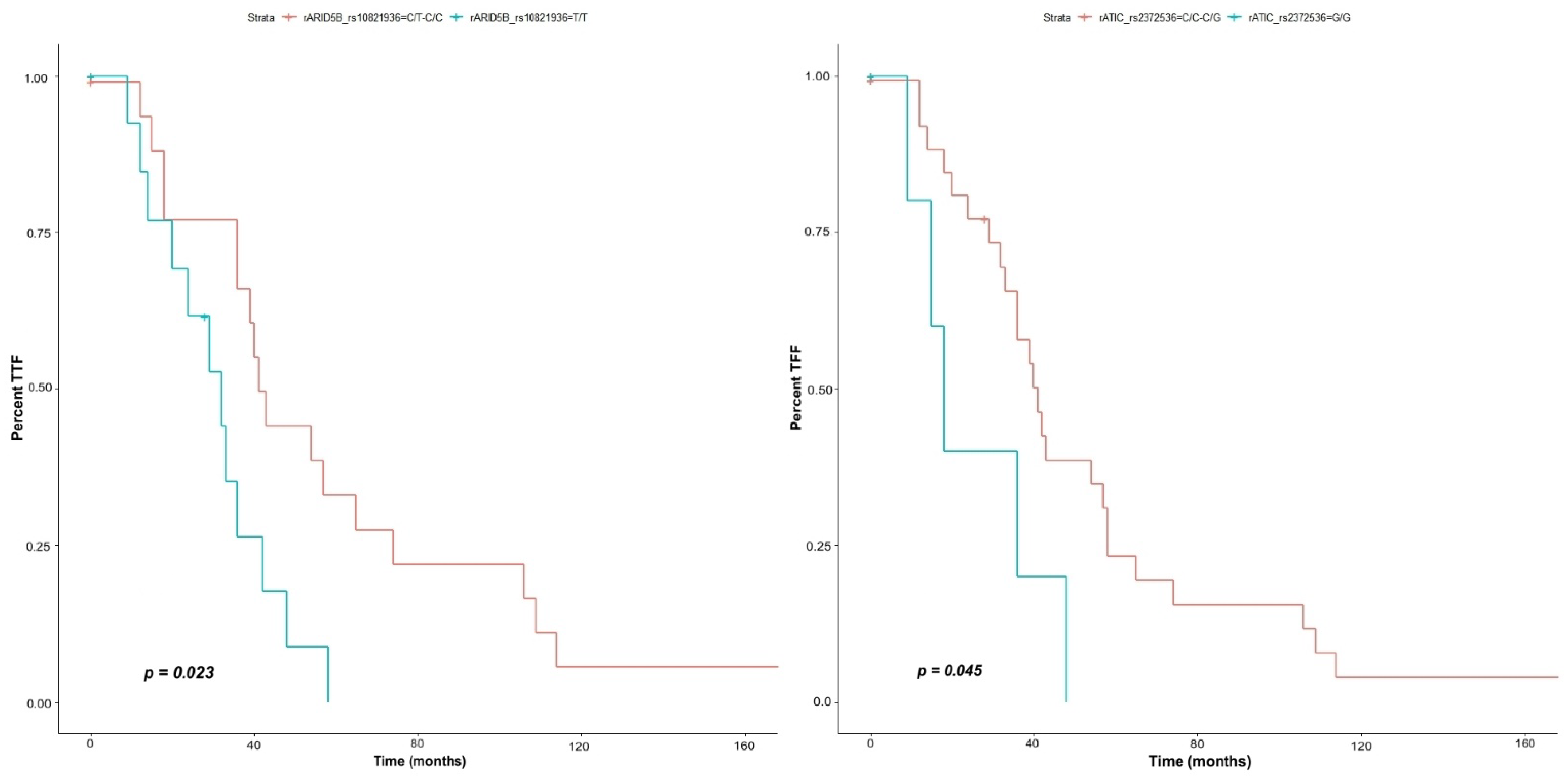 Genes 13 00330 g001 Genes 13 00330 g001