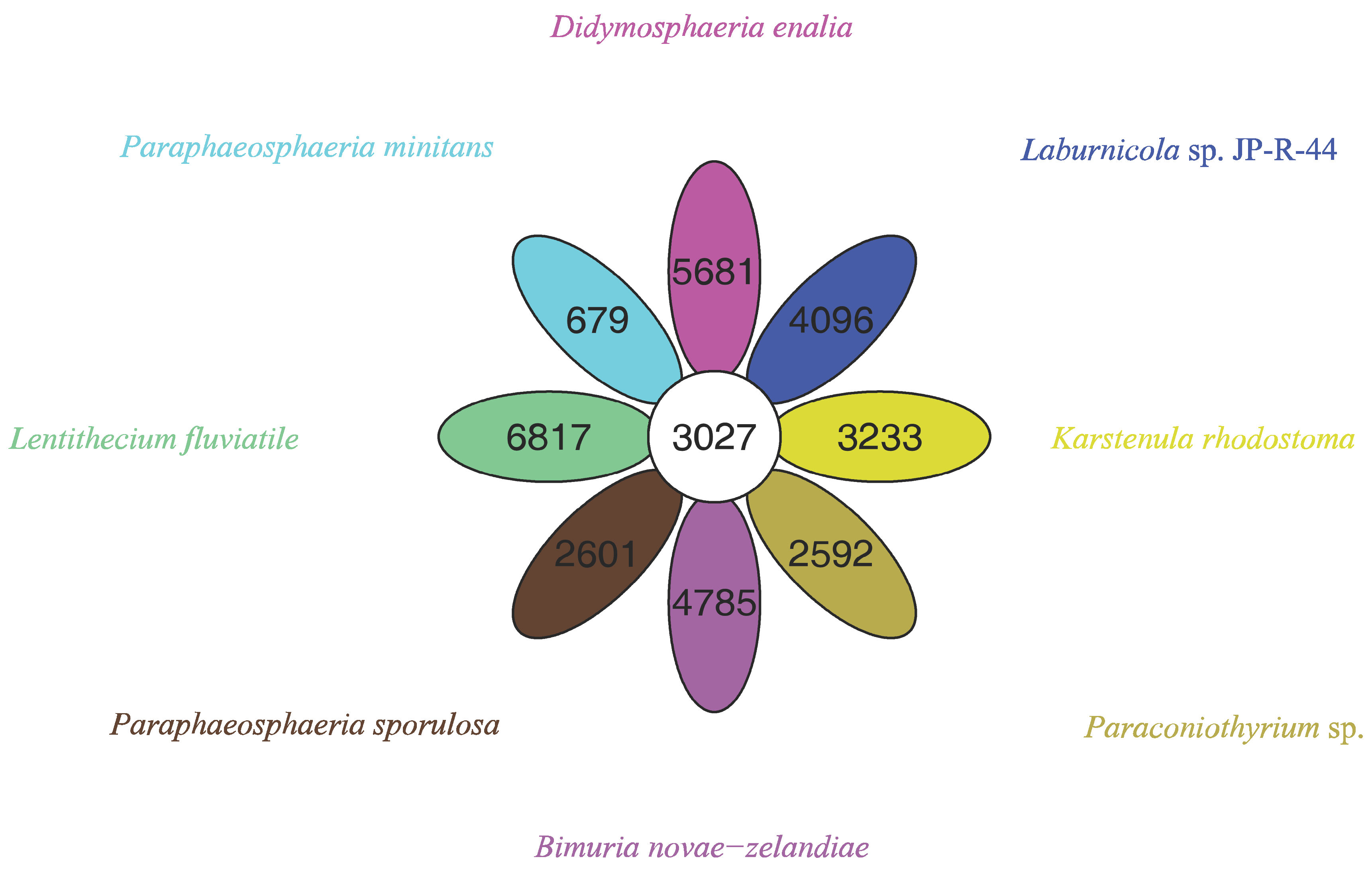 Genes 13 00338 g006
