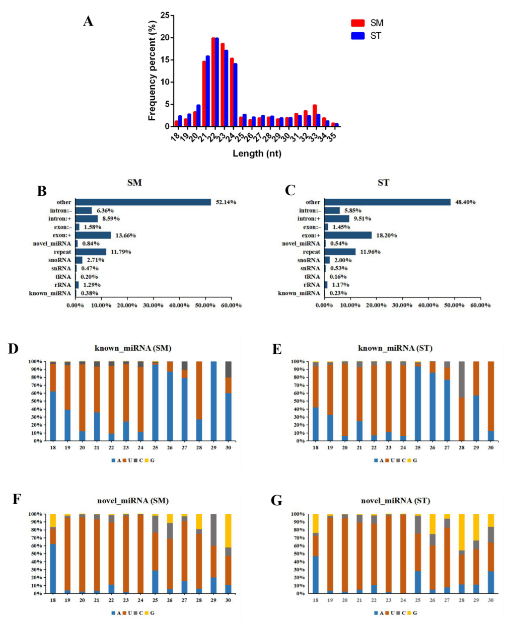 Genes 13 00342 g002 Genes 13 00342 g002