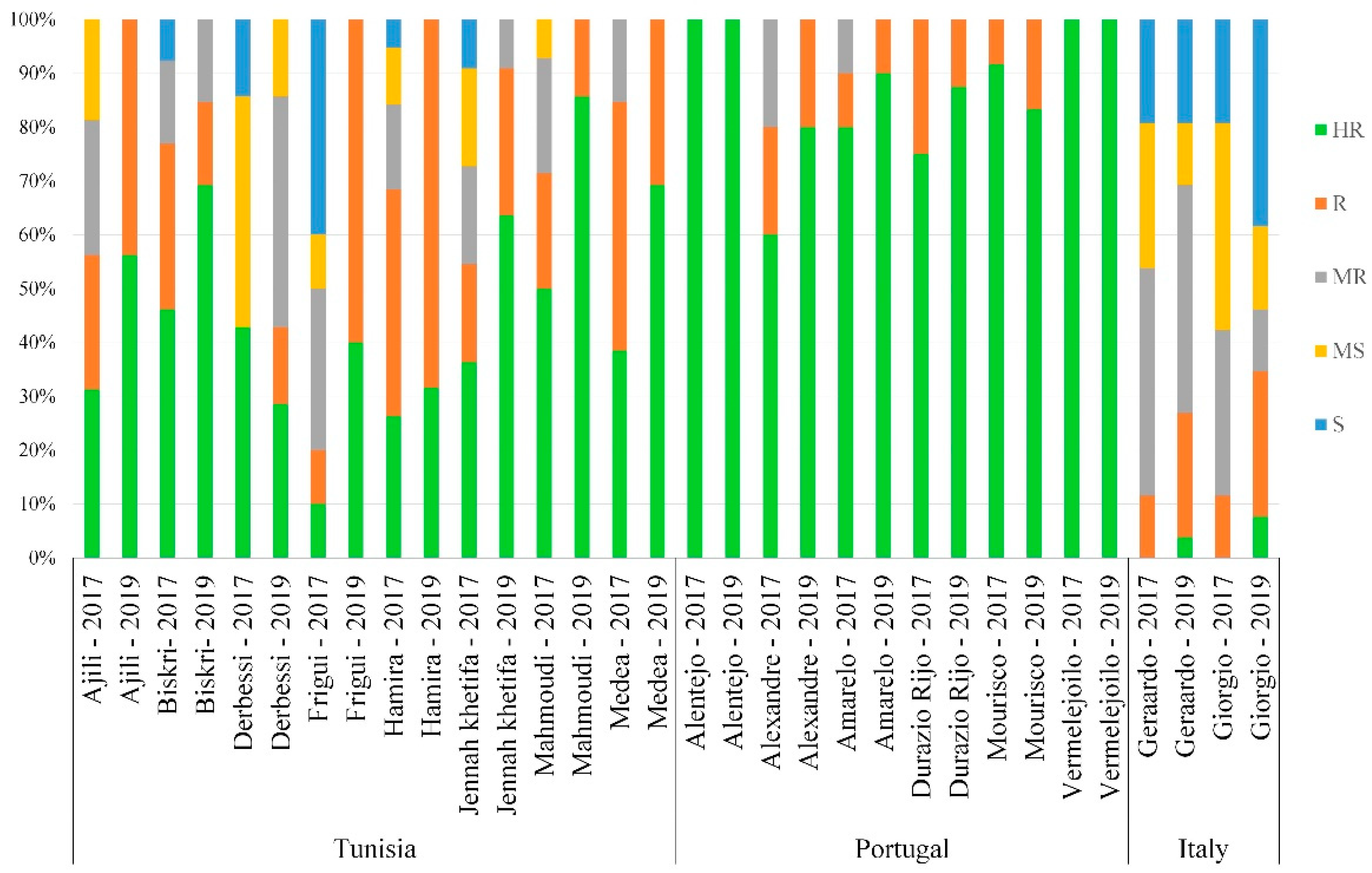 Genes 13 00355 g008