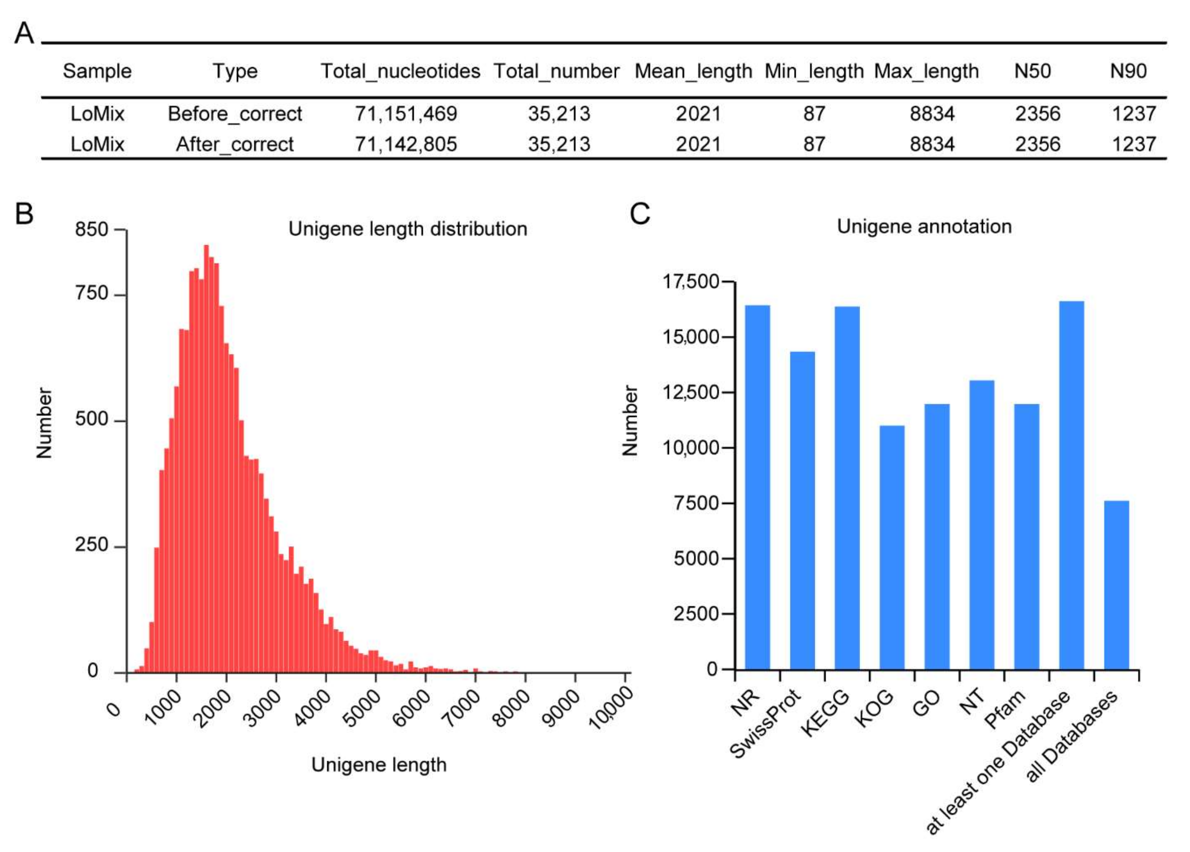 Genes 13 00366 g002