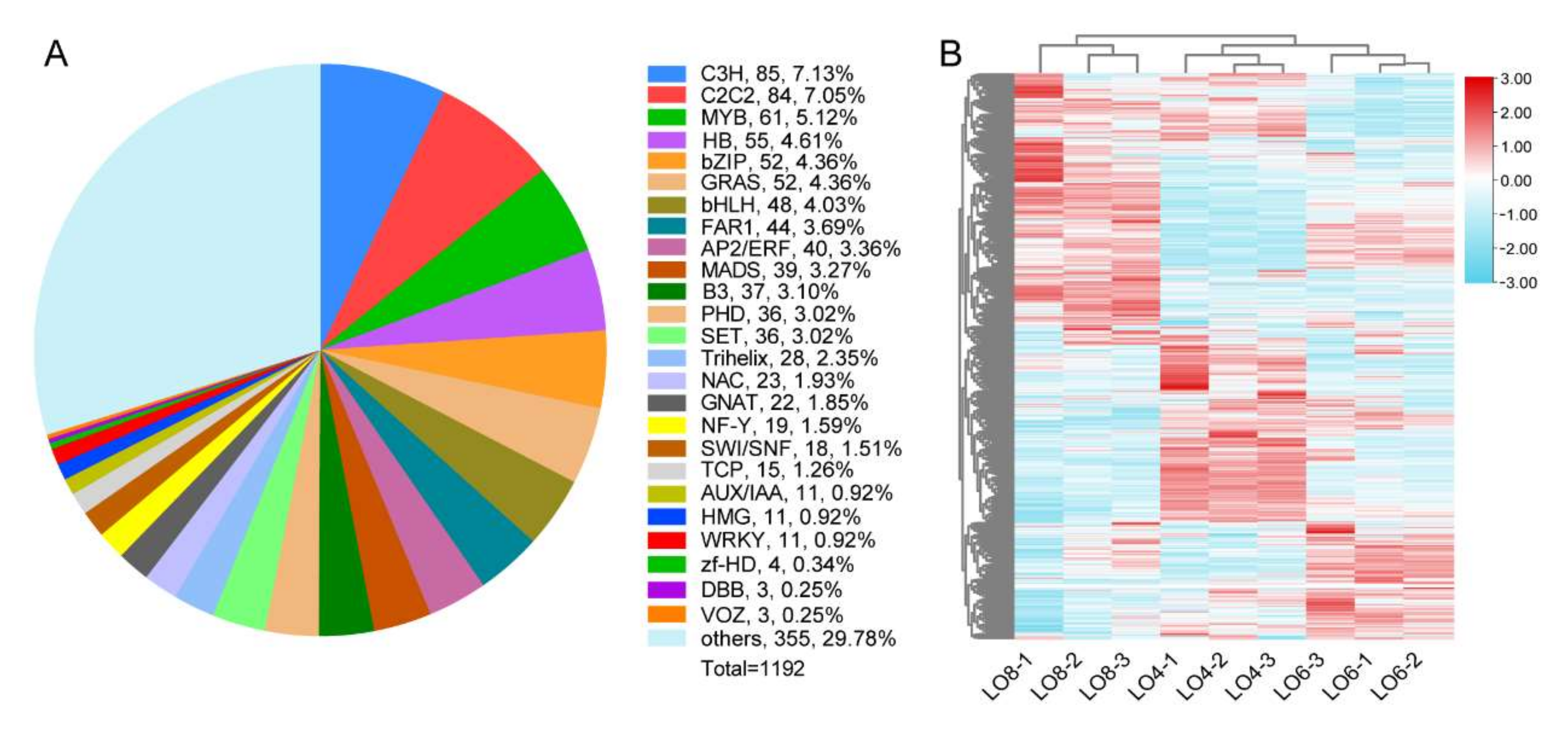 Genes 13 00366 g006
