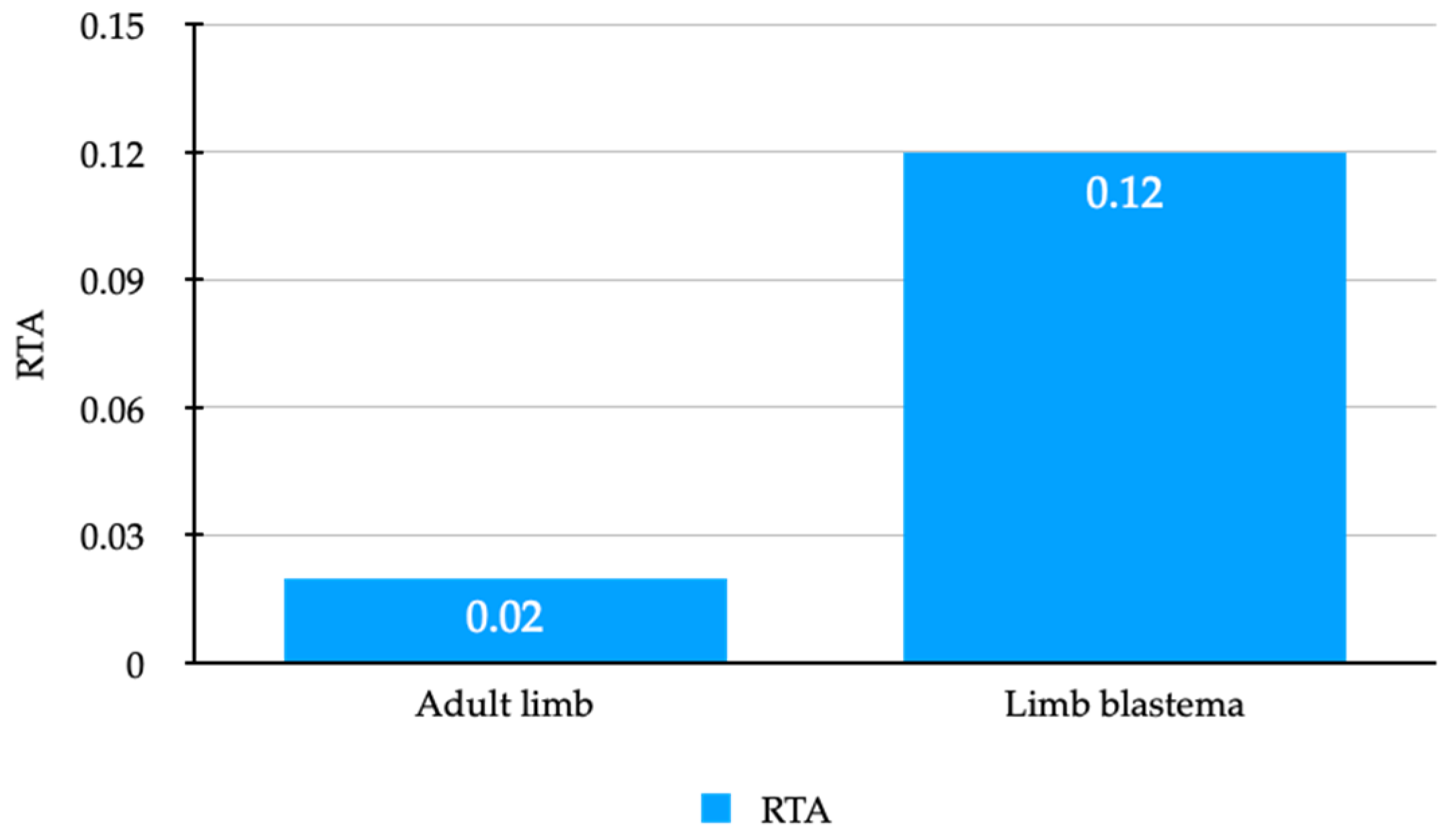 Genes 13 00373 g003