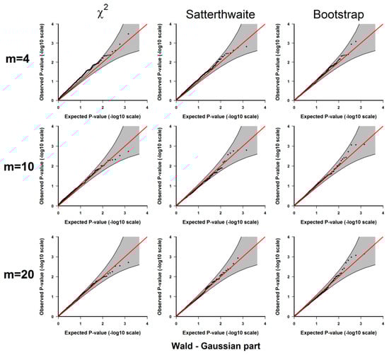 Genes 13 00377 g0a1 550