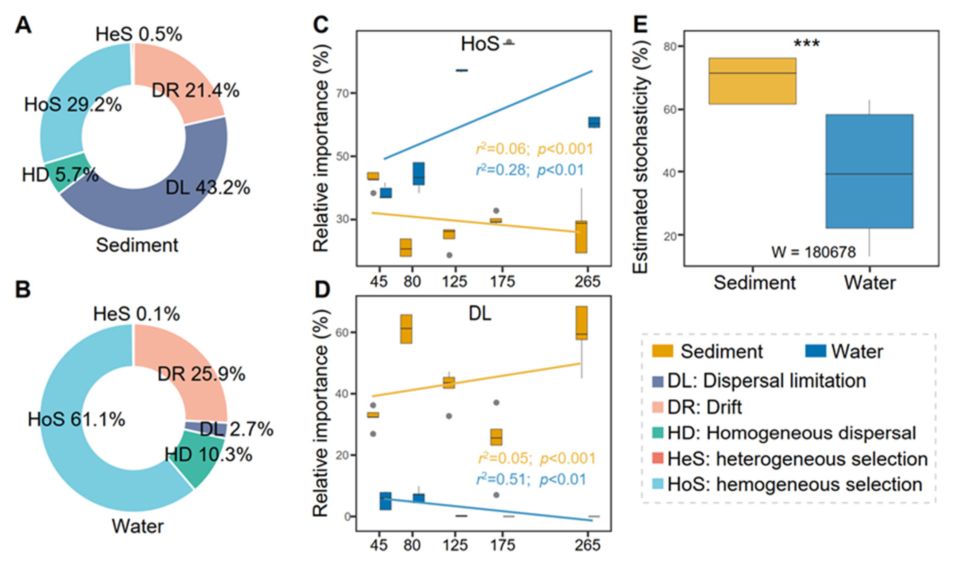 Genes 13 00385 g006