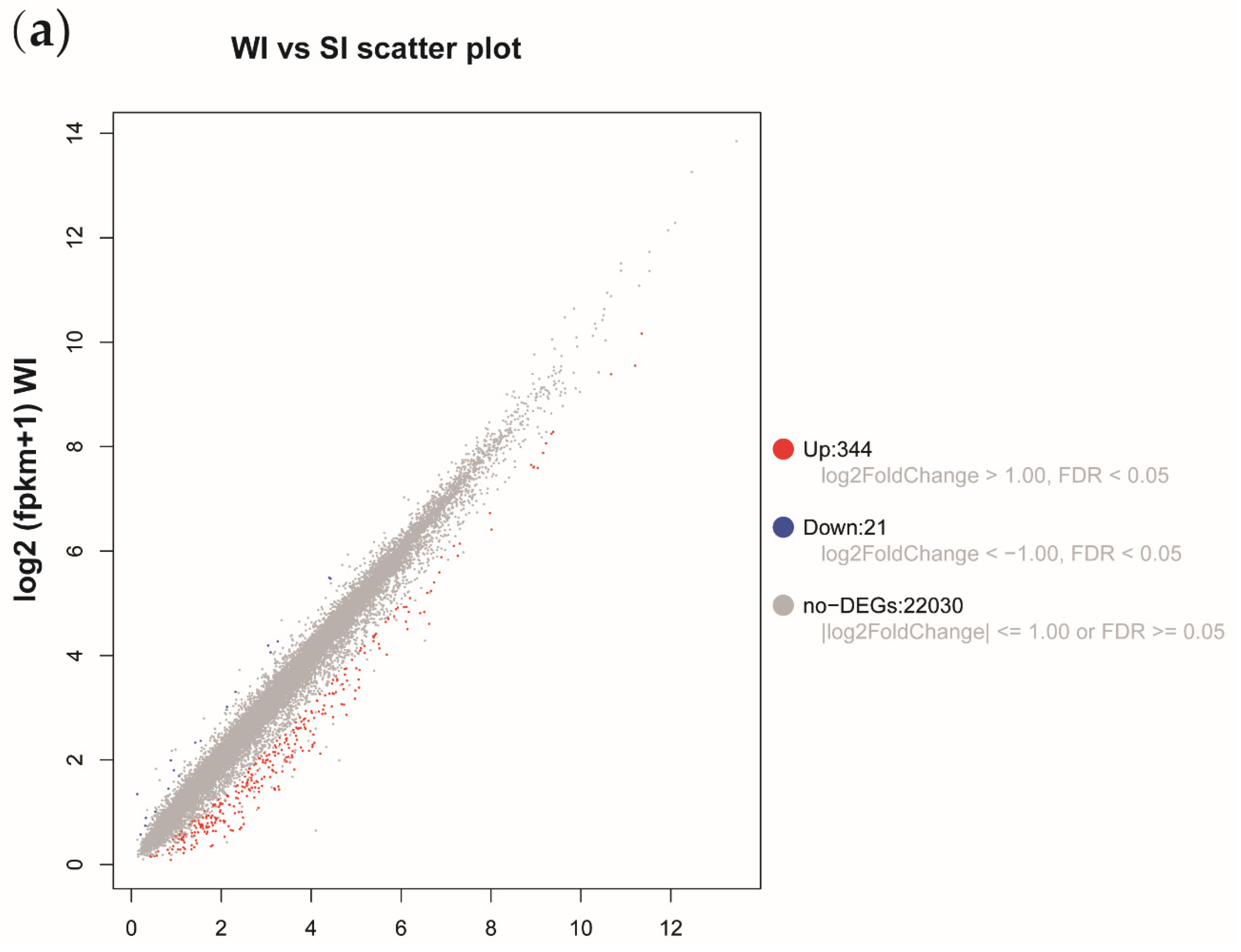 Genes 13 00405 g004a