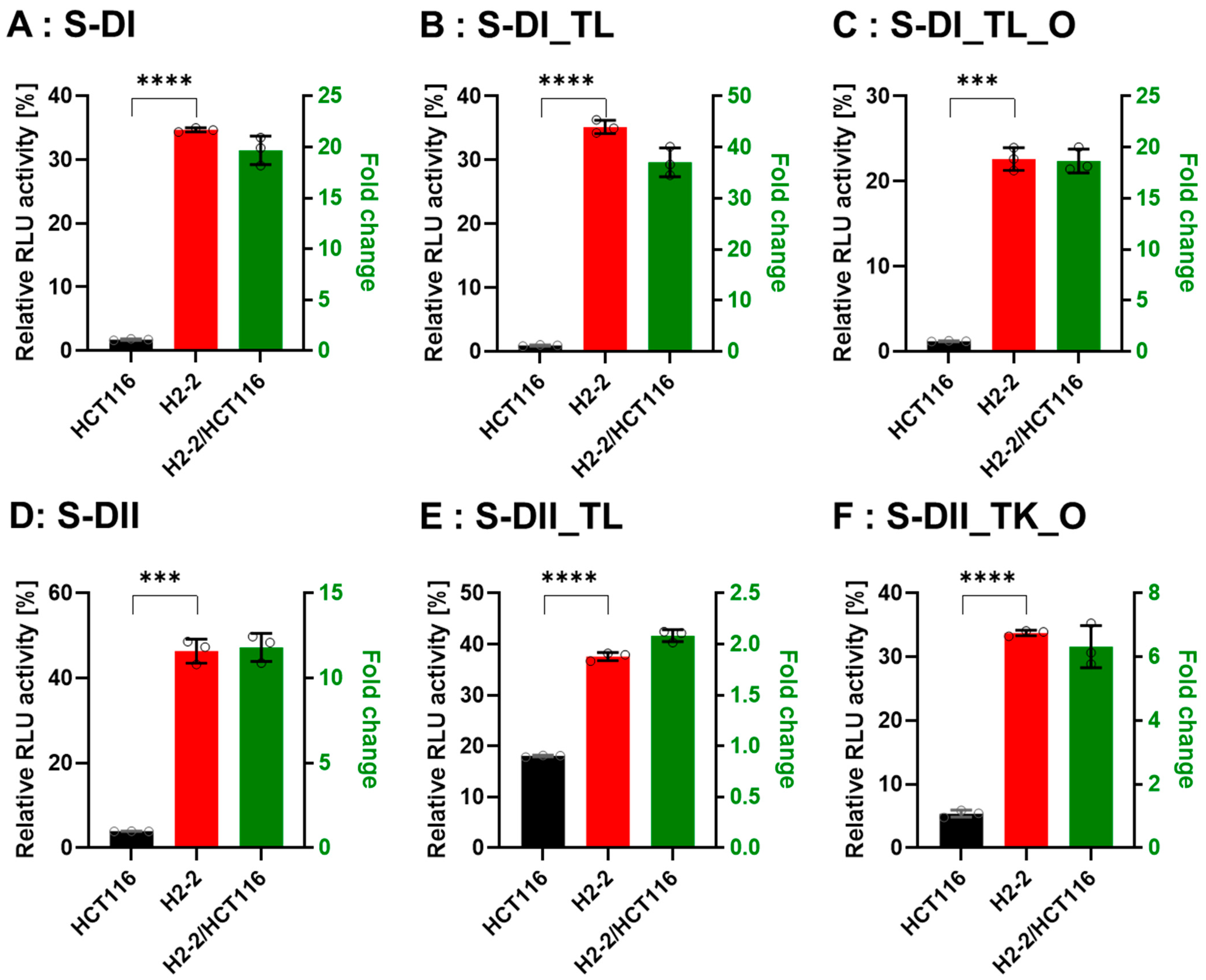 Genes 13 00436 g007a