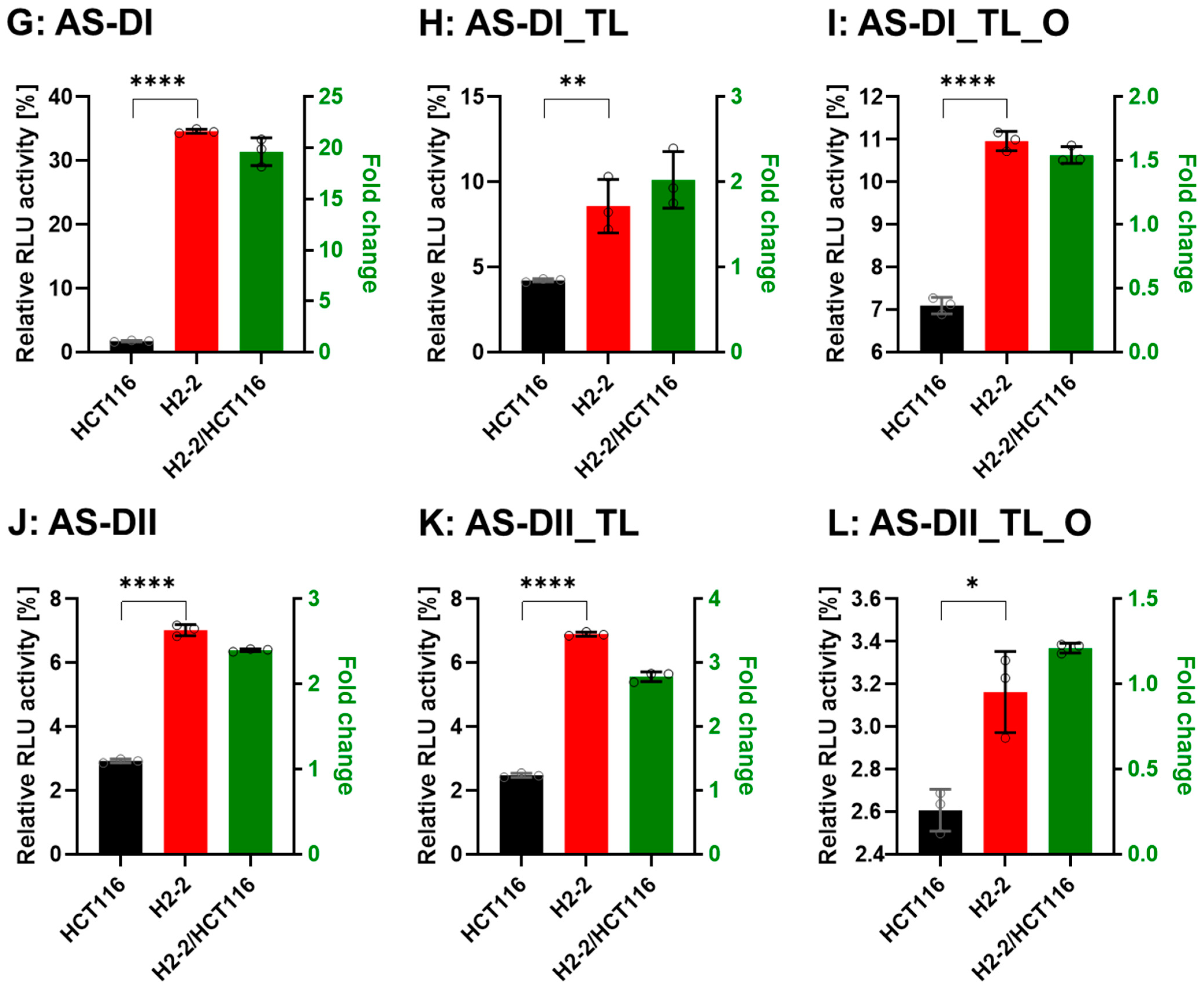 Genes 13 00436 g007b