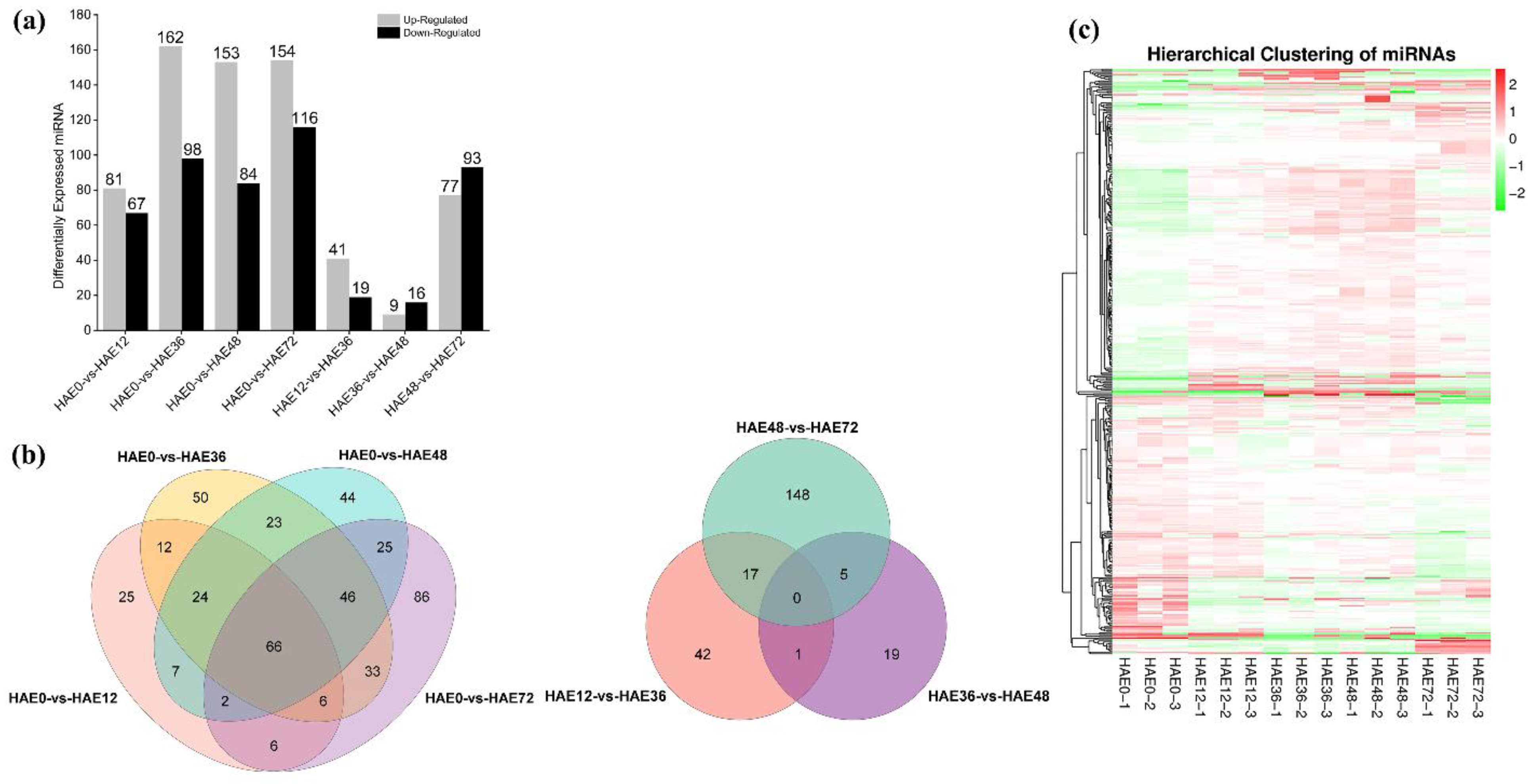 Genes 13 00441 g002