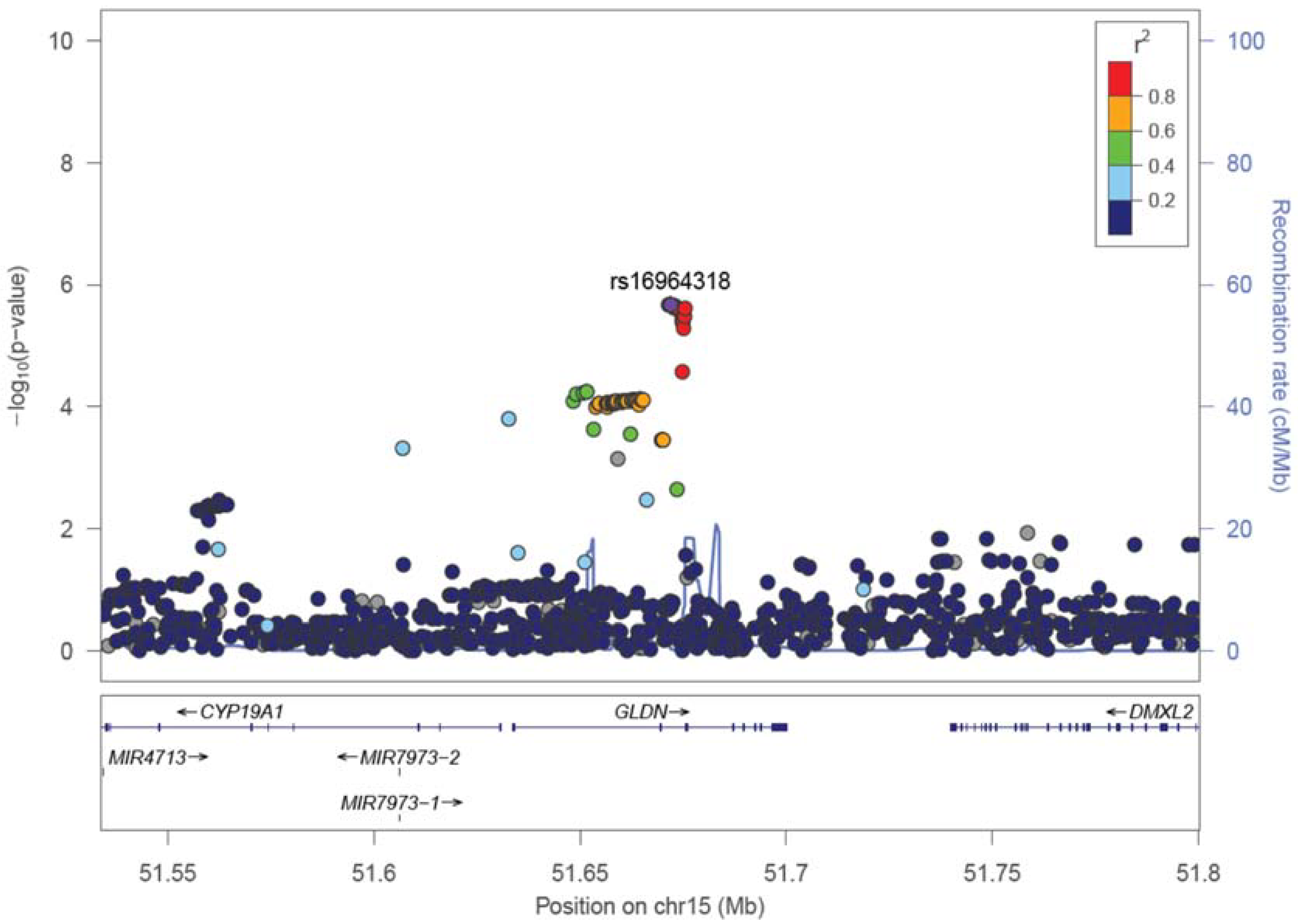 Genes 13 00448 g002 Genes 13 00448 g002