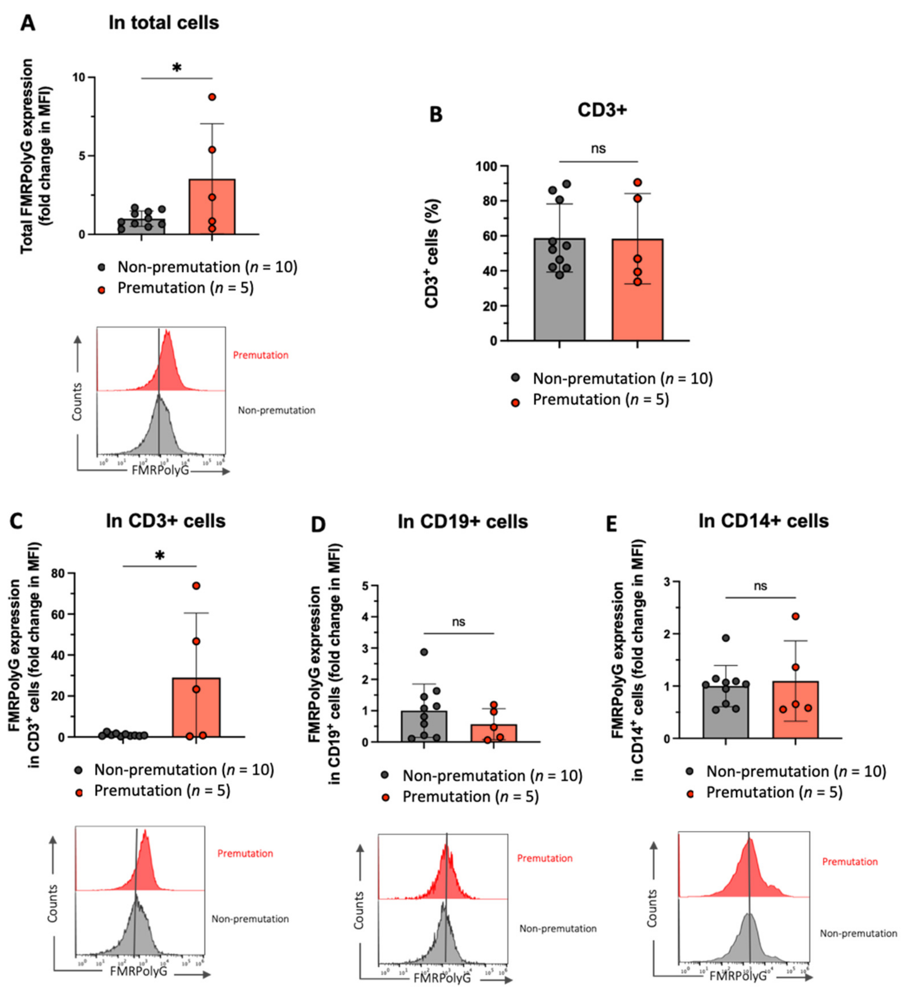 Genes 13 00451 g003 Genes 13 00451 g003