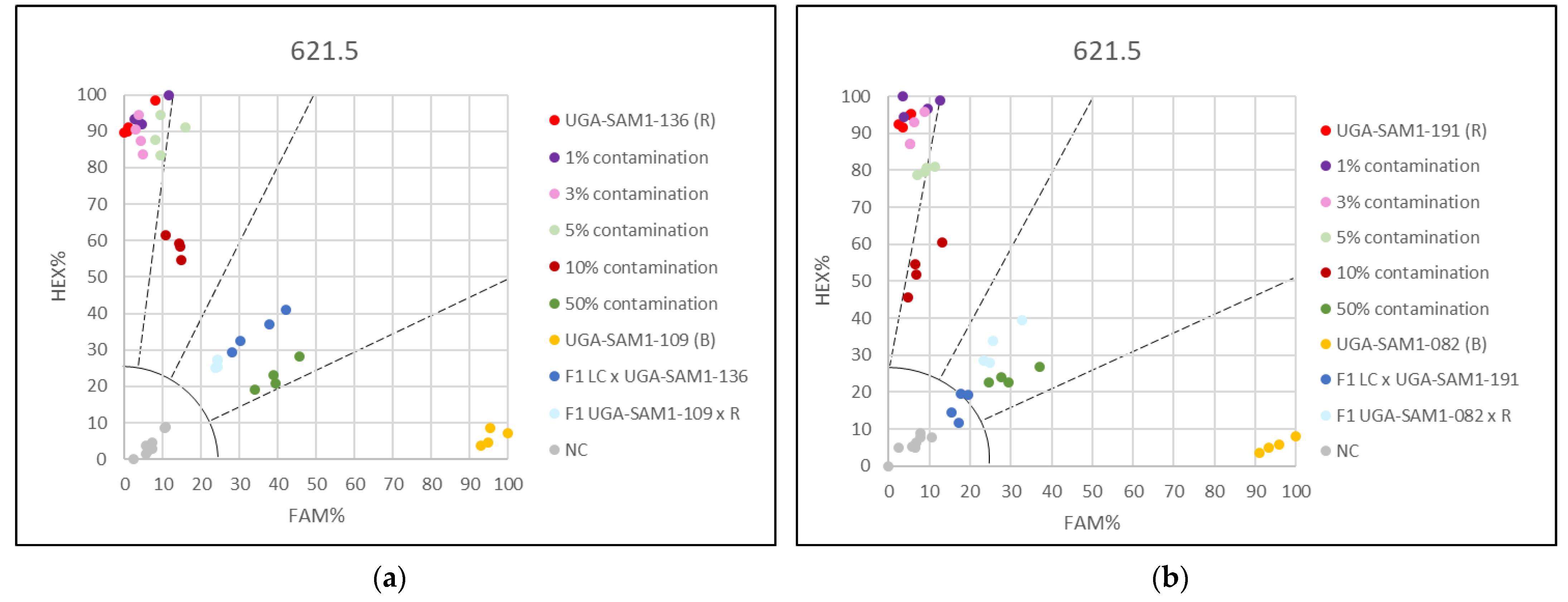 Genes 13 00465 g005