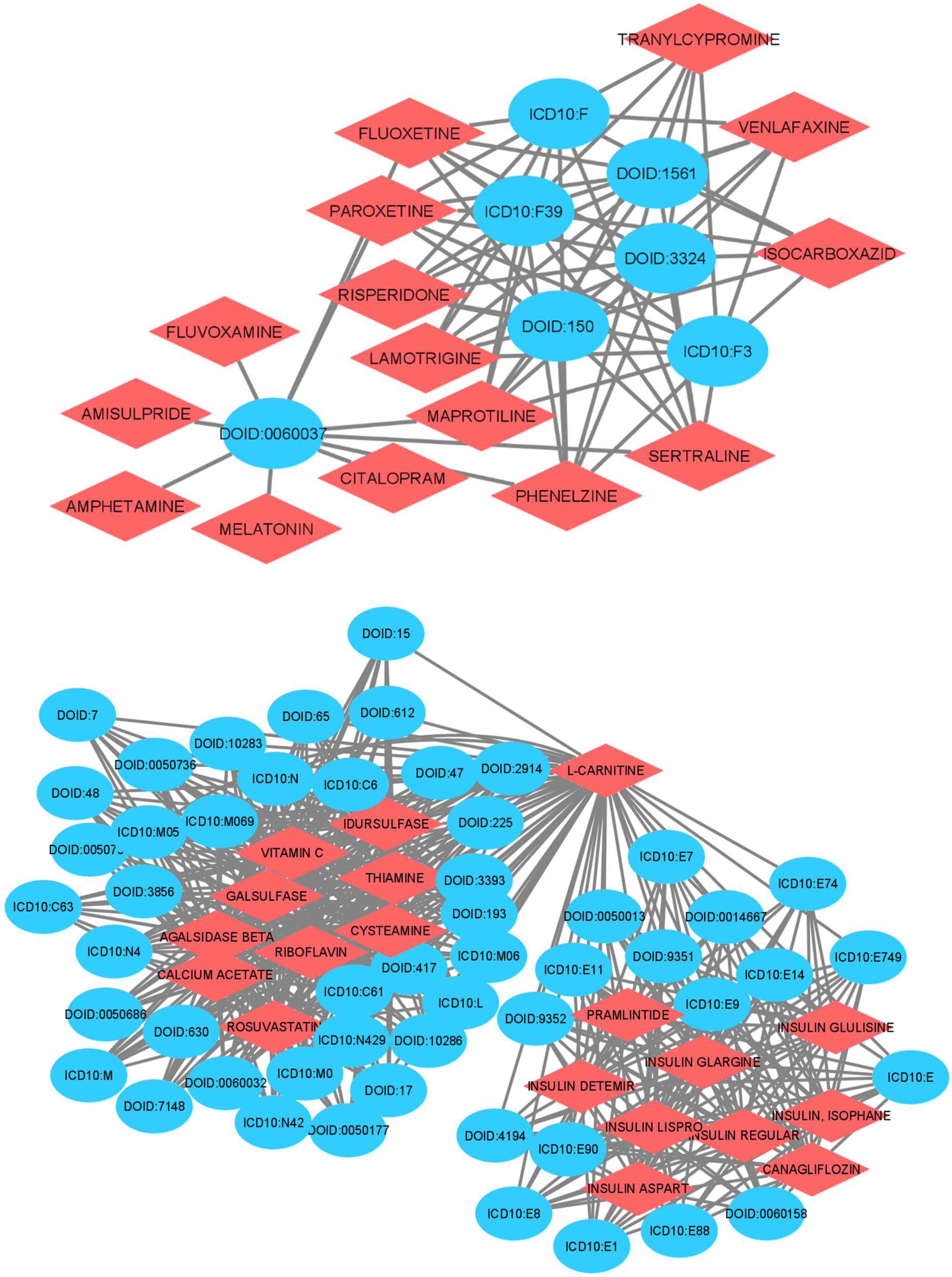 Genes 13 00473 g005b