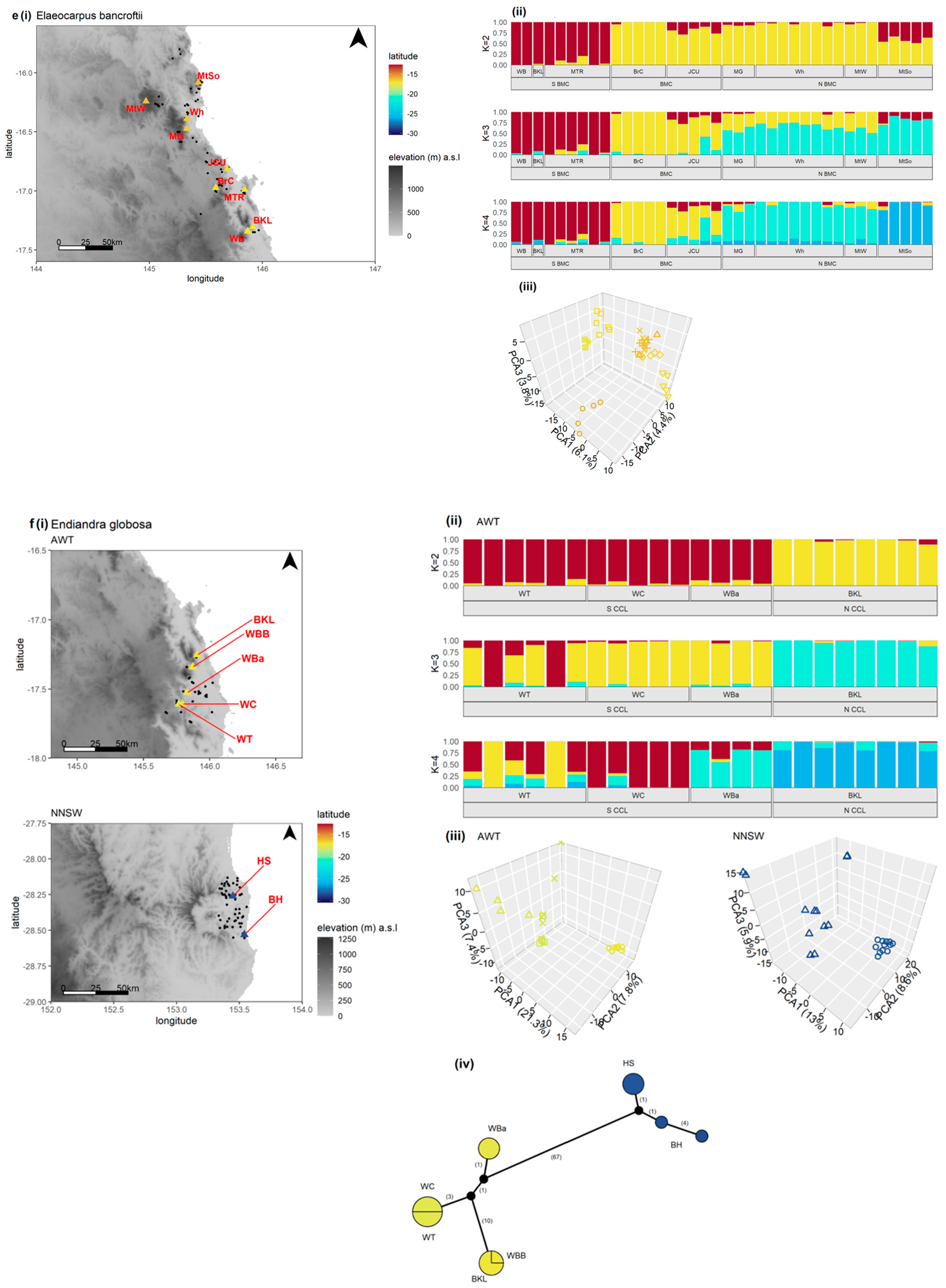 Genes 13 00476 g003c