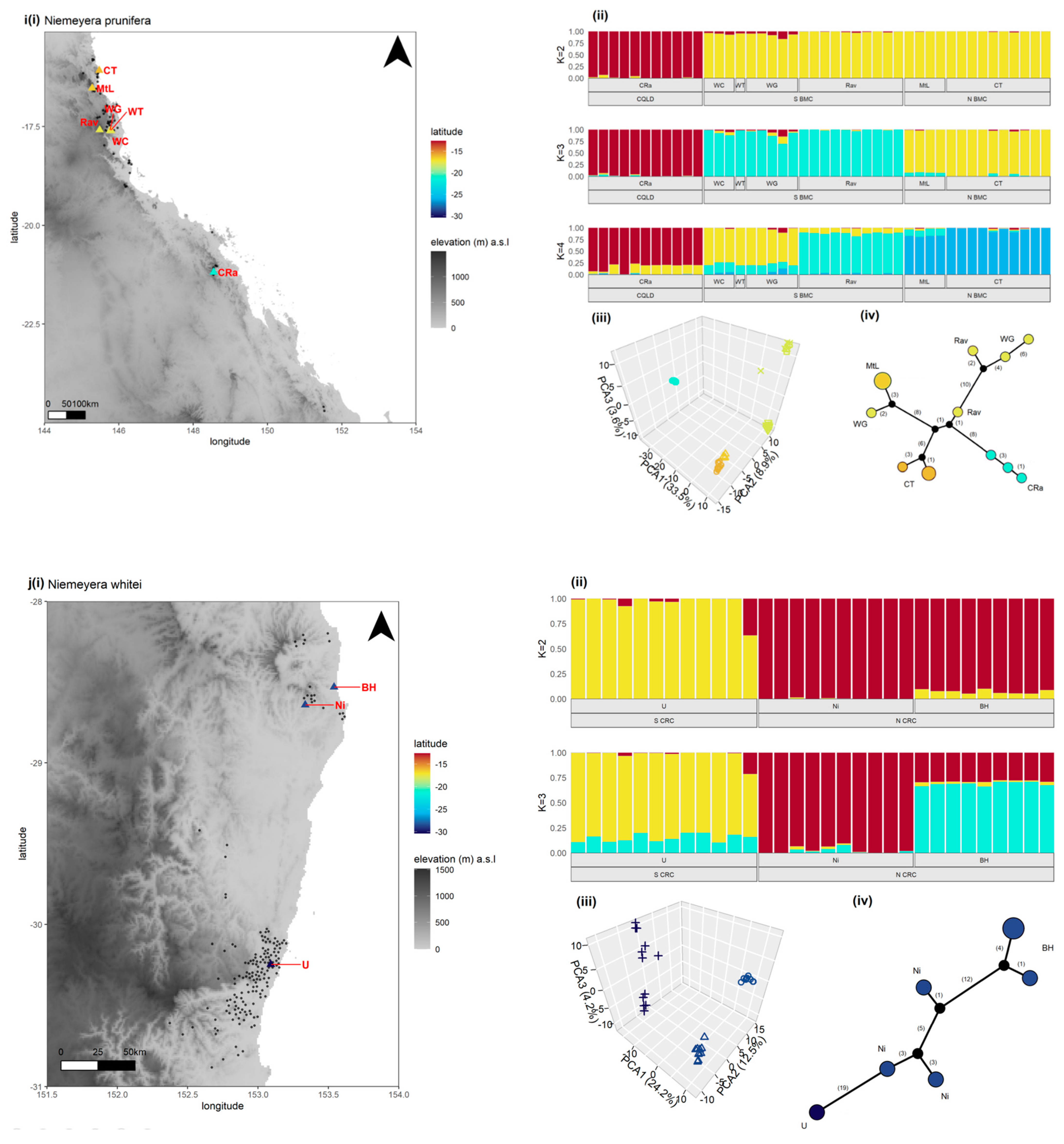 Genes 13 00476 g003e