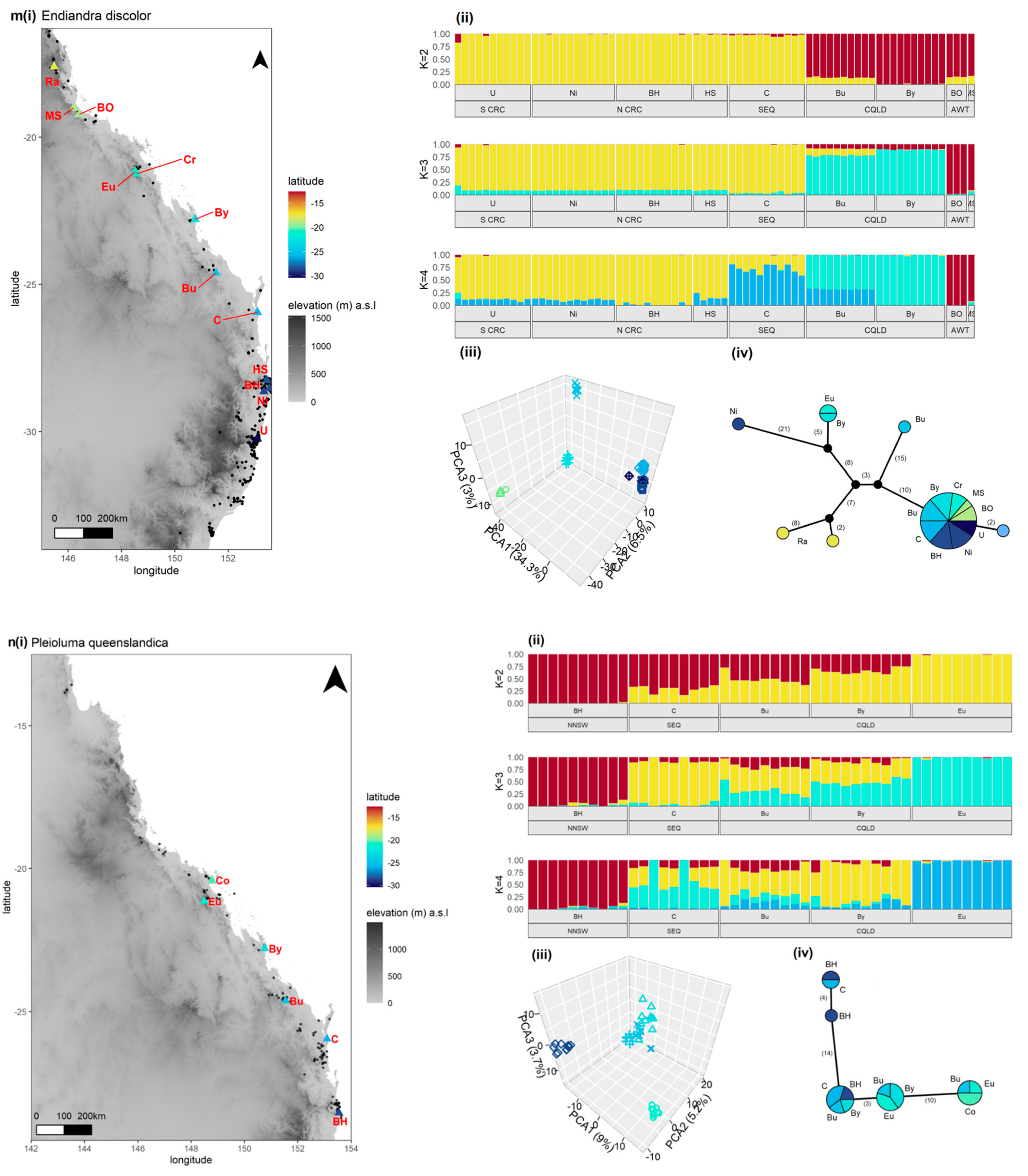 Genes 13 00476 g003g