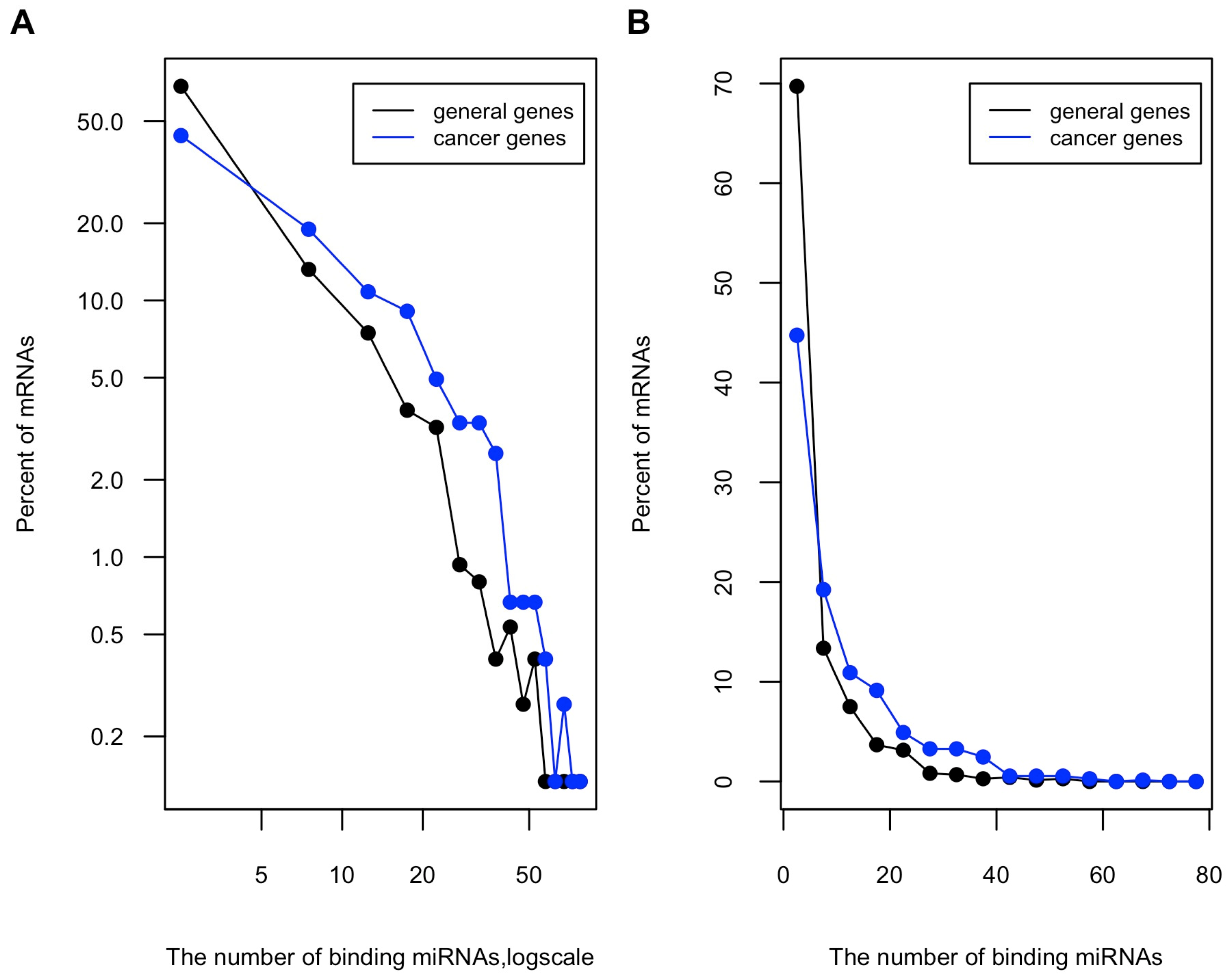 Genes 13 00481 g002
