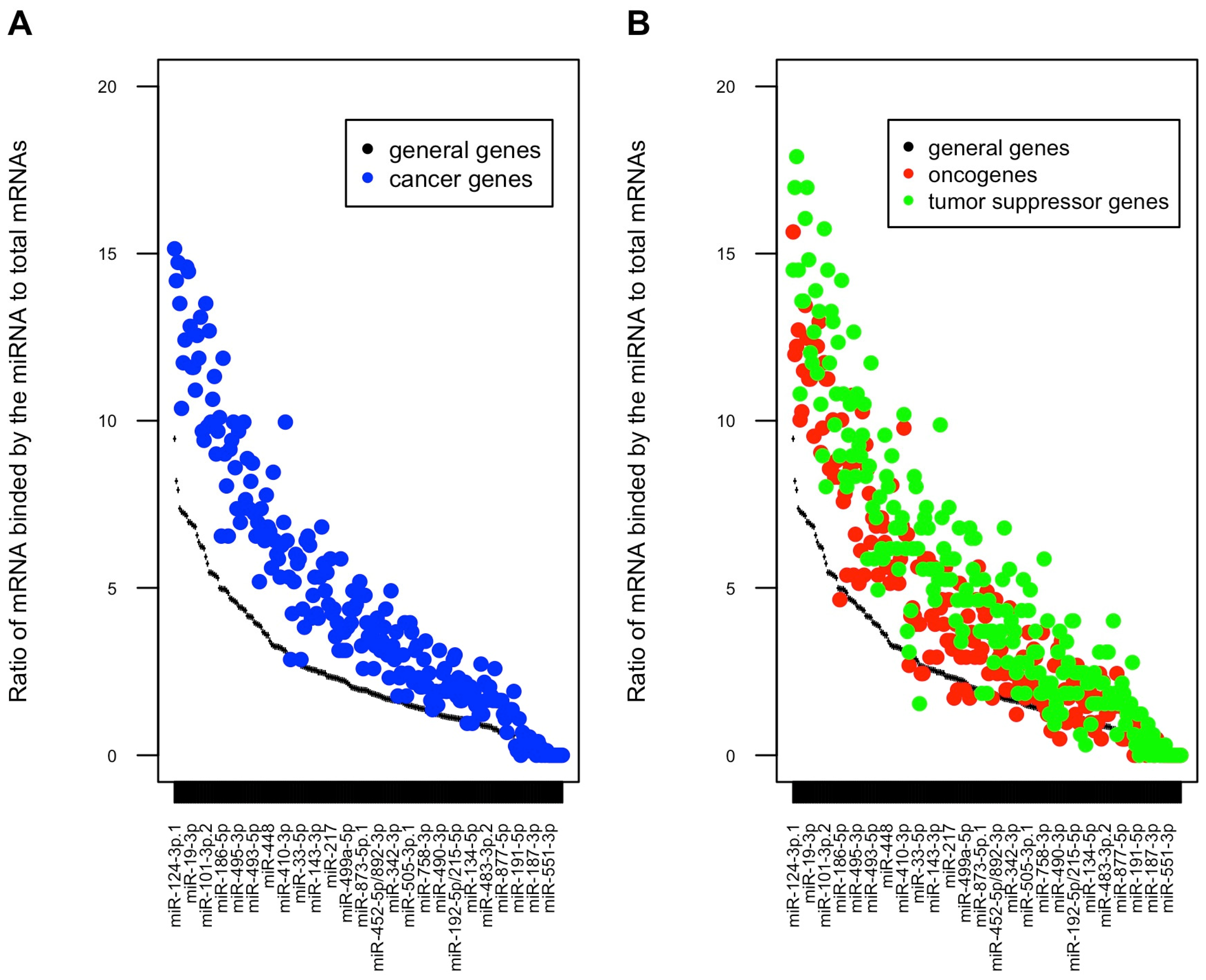 Genes 13 00481 g004