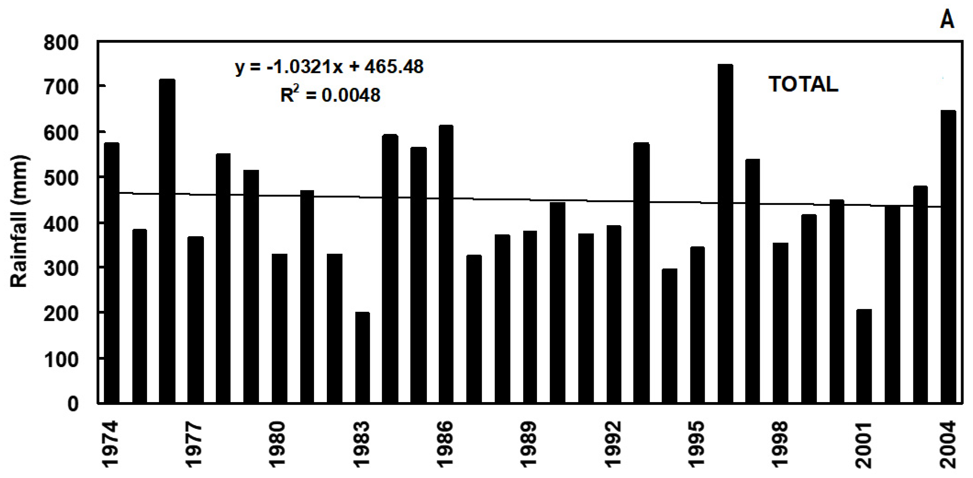 Genes 13 00488 g002a